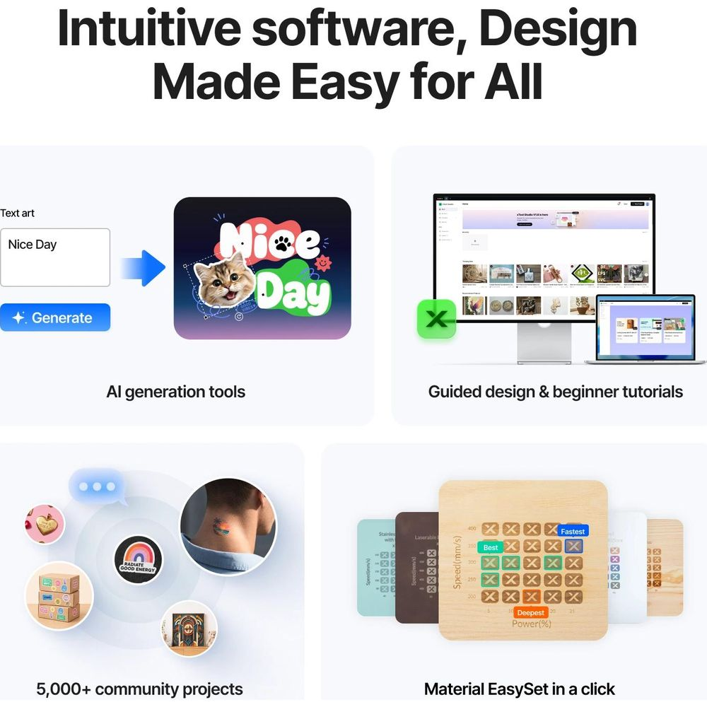 Infografica con funzioni di software di design intuitivo, inclusi generazione IA, tutorial e progetti.