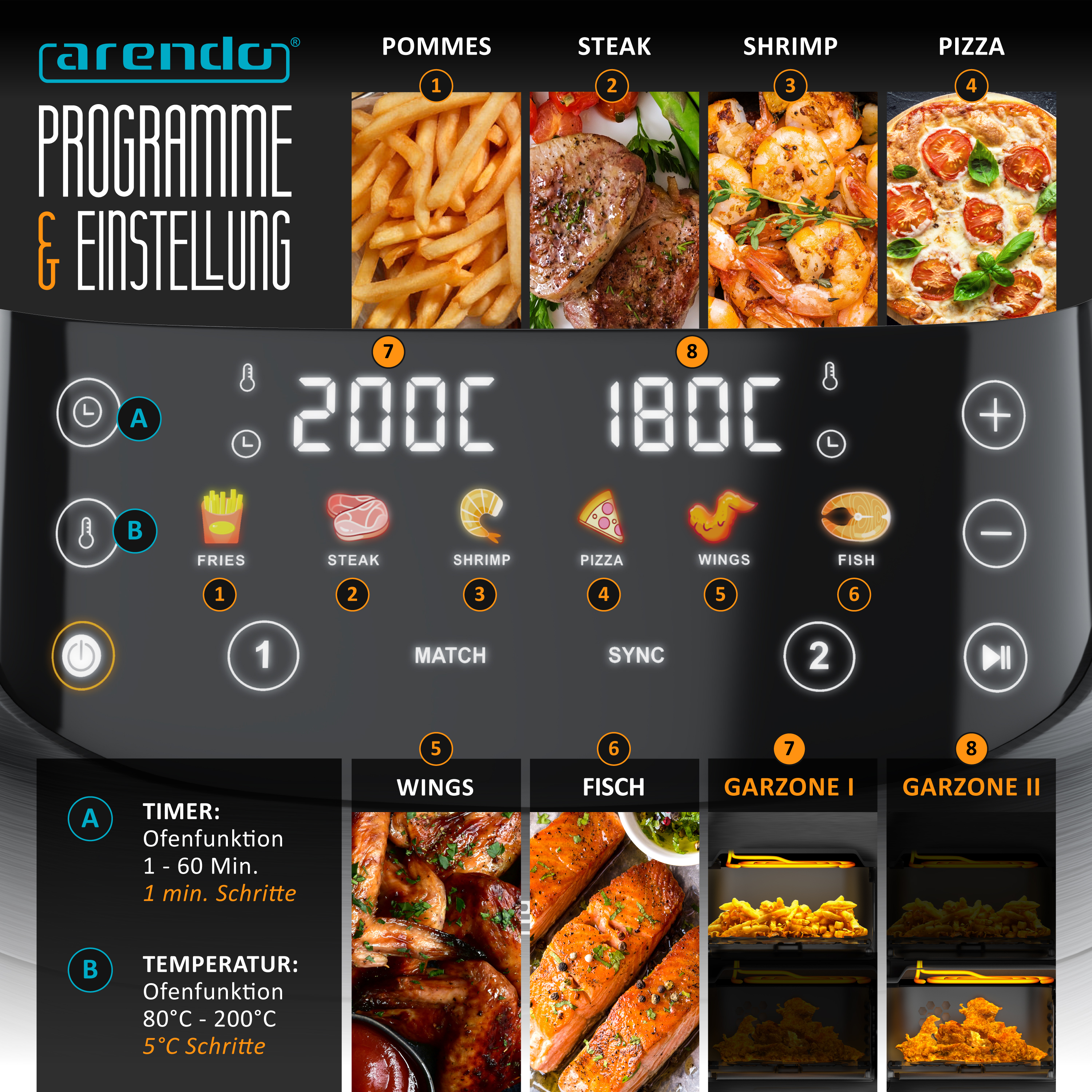 Arendo Heißluftfritteuse Bedienfeld mit Programmen, Displays, Temperatur- und Zeiteinstellungen.