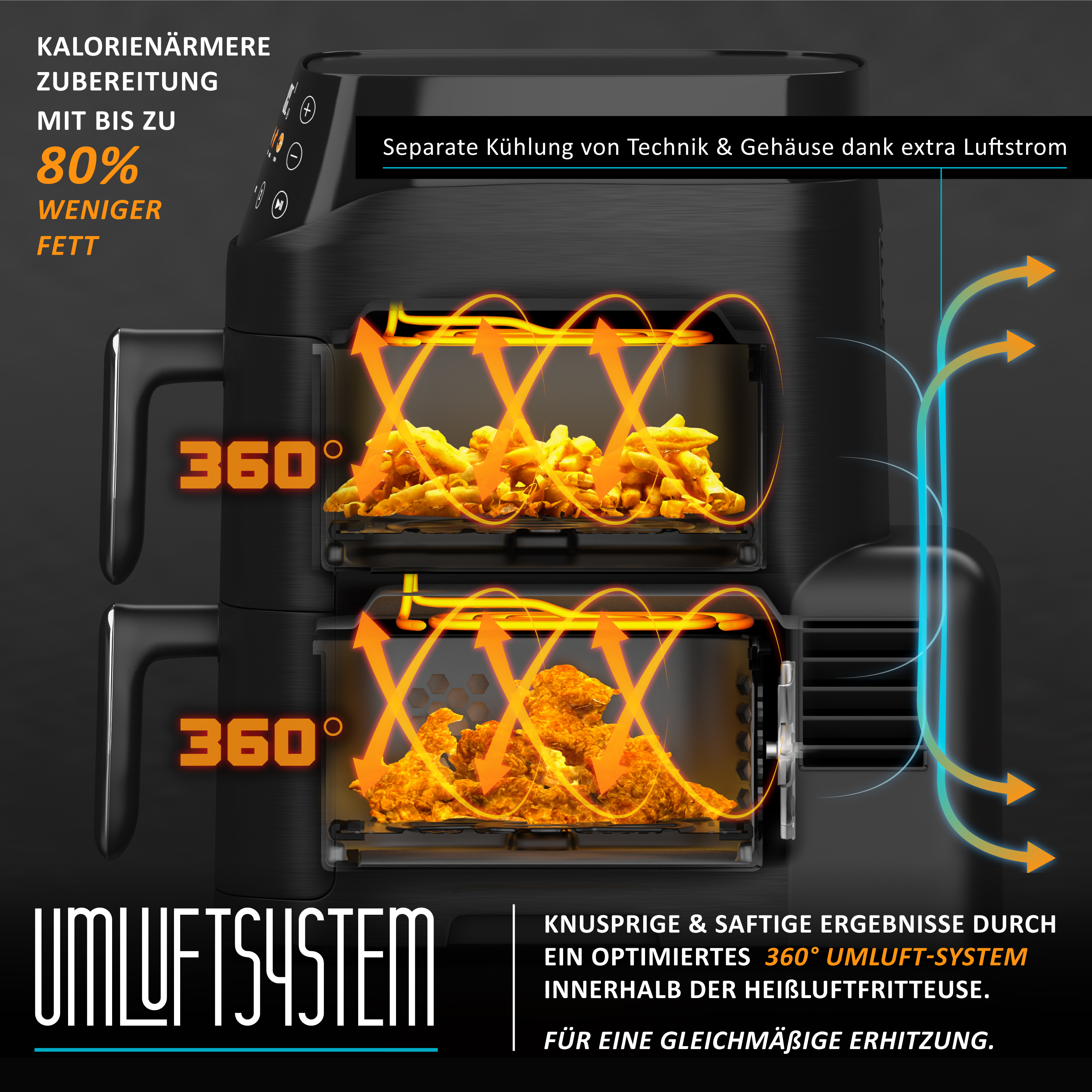 Diagramm einer Heißluftfritteuse mit 360-Grad-Umluftsystem und Technologie zur separaten Kühlung.