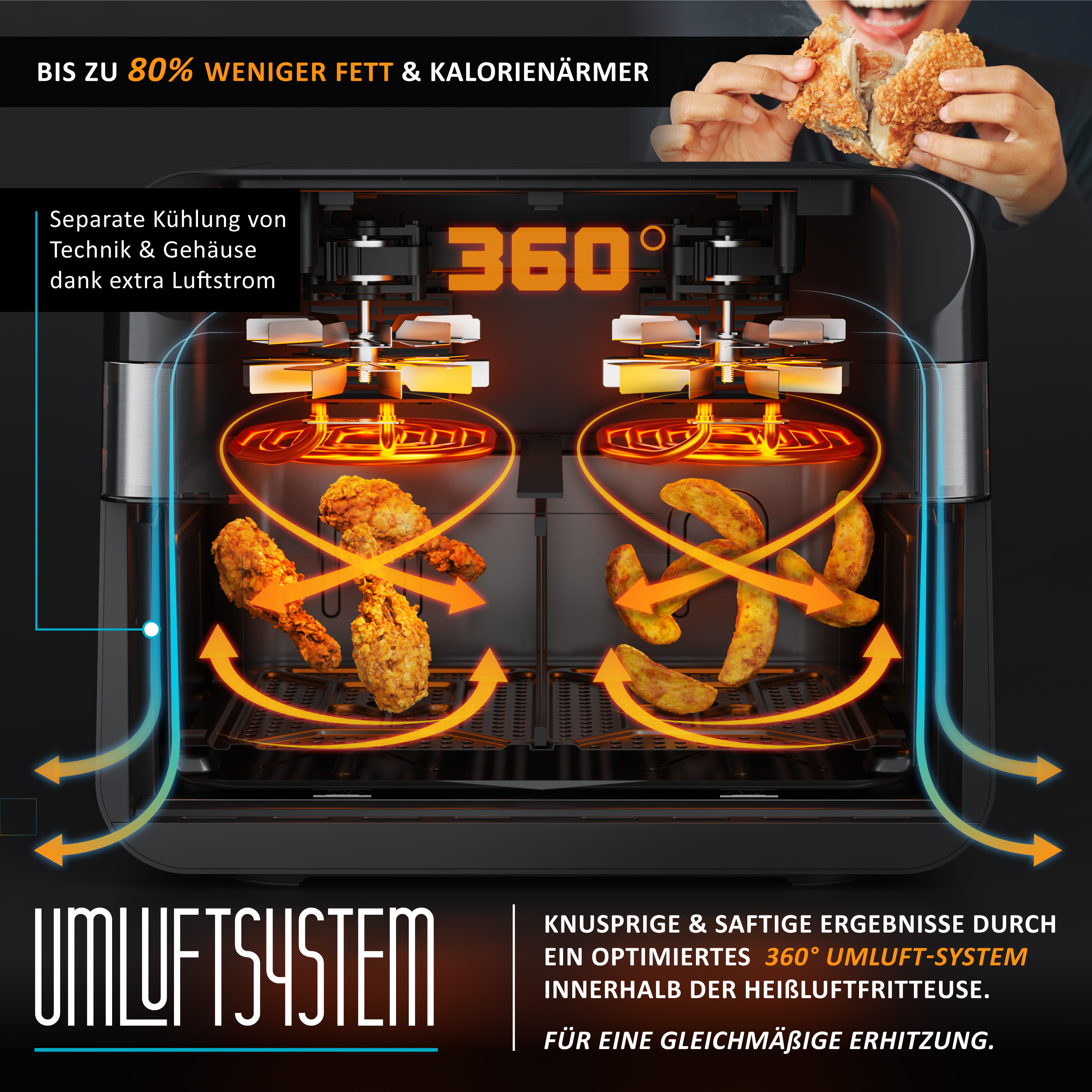Schnittbild einer Heißluftfritteuse zeigt 360-Grad-Umluft, Hühnerkeulen und Kartoffelspalten.