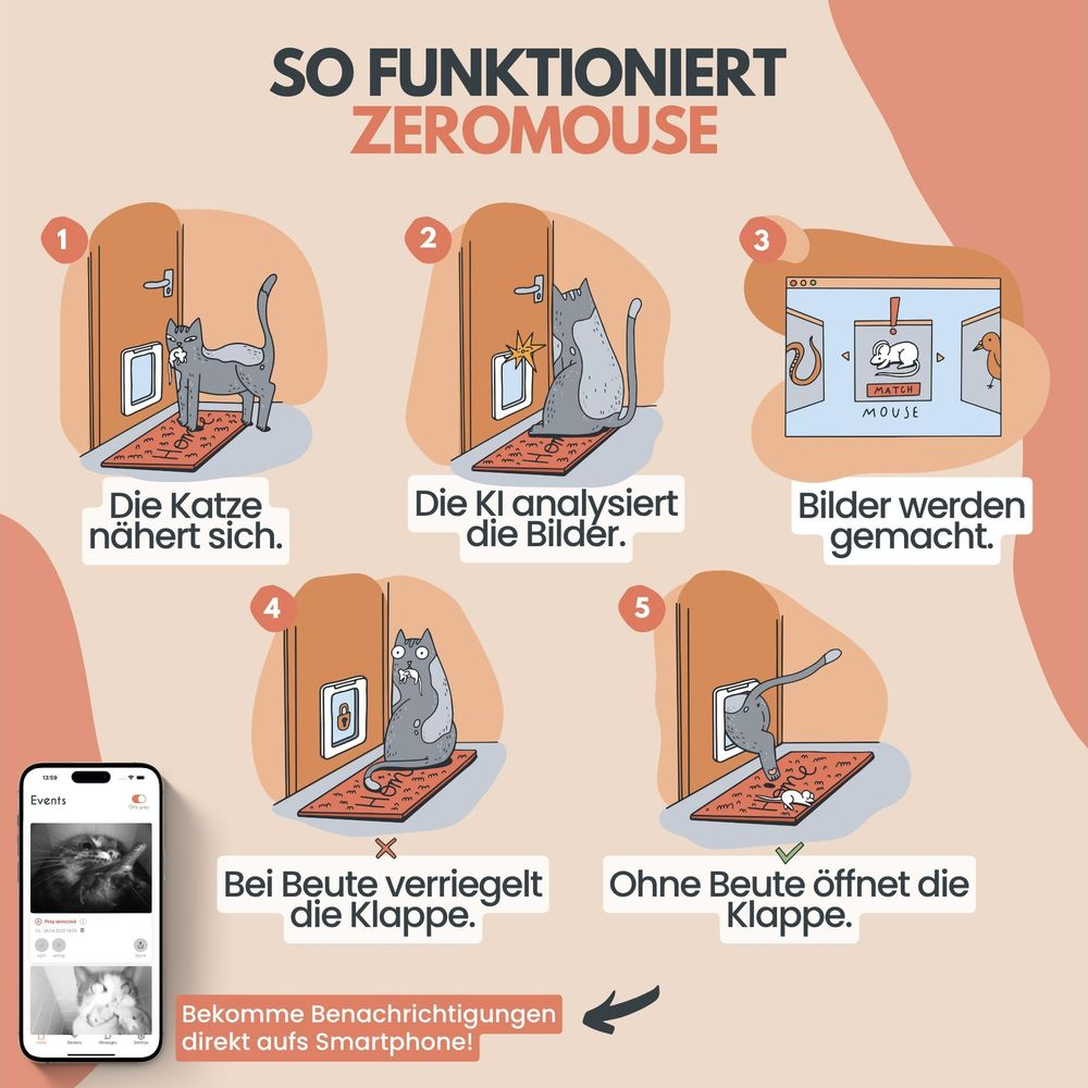Fünf Schritte erklären die smarte Katzenklappe, die bei Beute verriegelt.