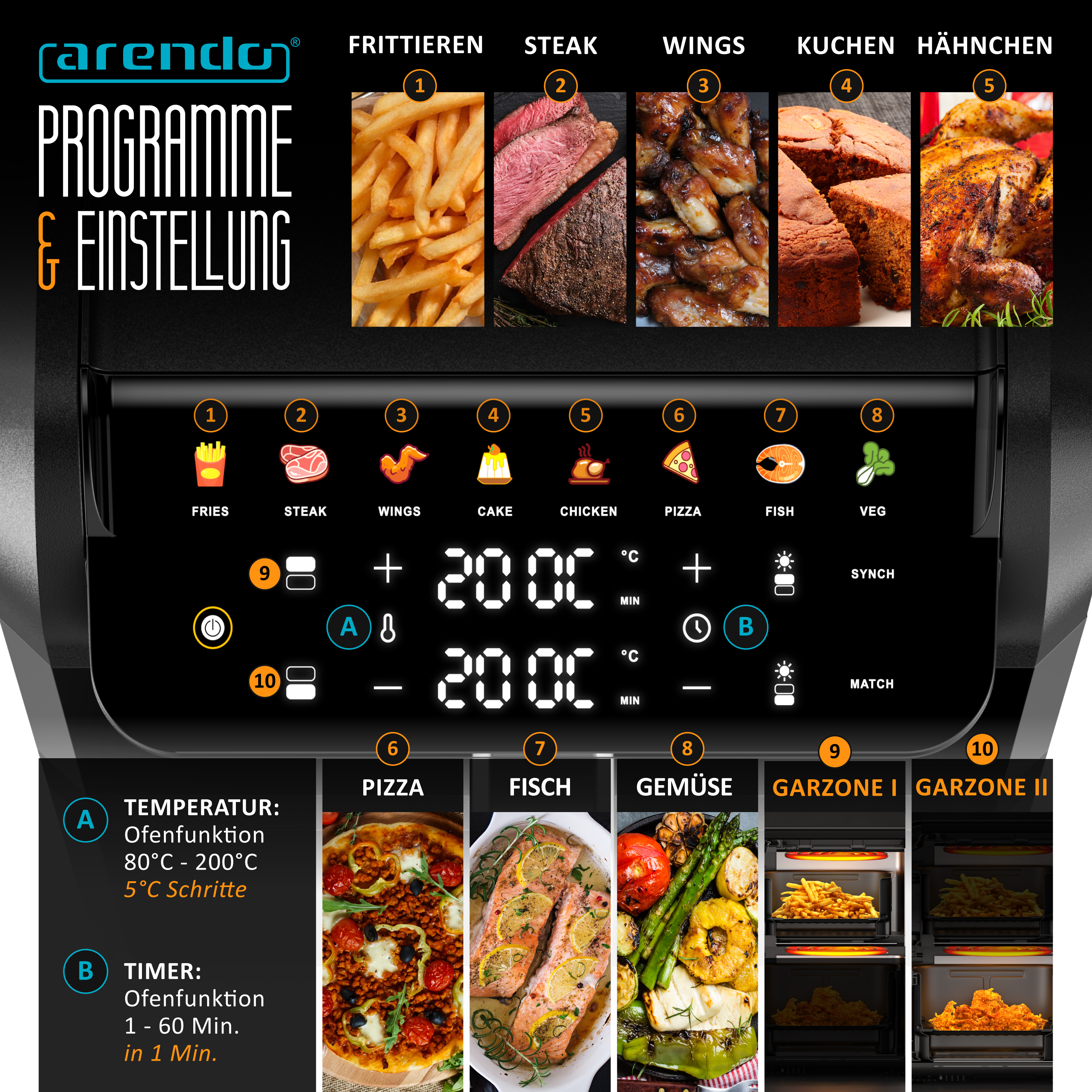 Bedienfeld einer Heißluftfritteuse mit Programmen für Pommes, Steak, Pizza und Temperaturanzeige.