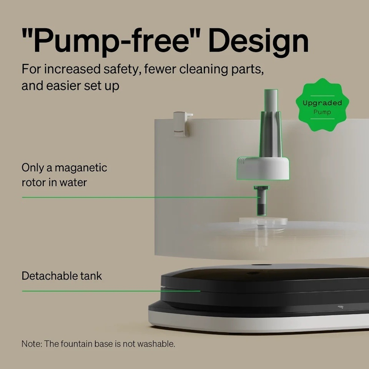 Diagramm zeigt das pumpenfreie Design eines Haustierbrunnens mit abnehmbarem Tank und Magnetrotor.