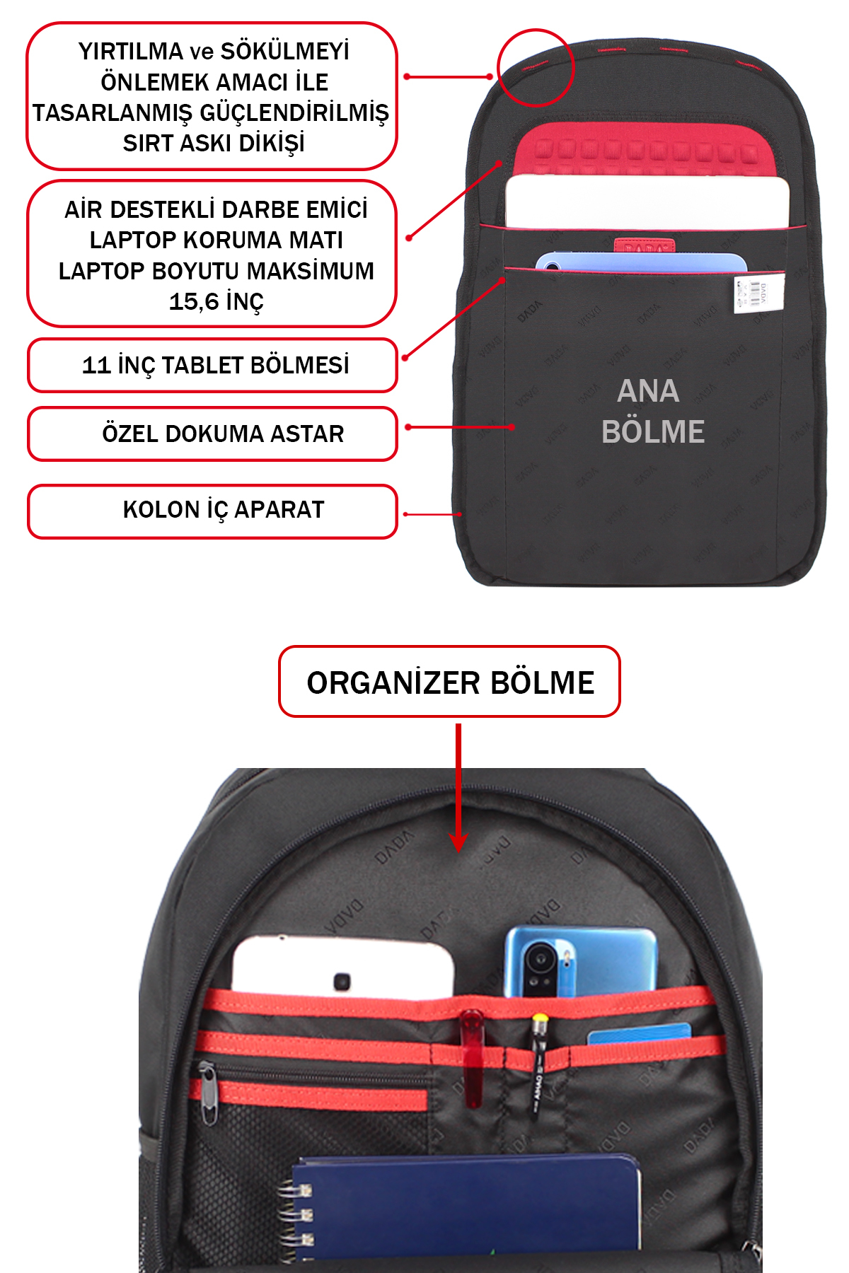 Kırmızı detaylı siyah sırt çantasının bölmelerini gösteren şema, dizüstü bilgisayar, tablet ve düzenleyici.