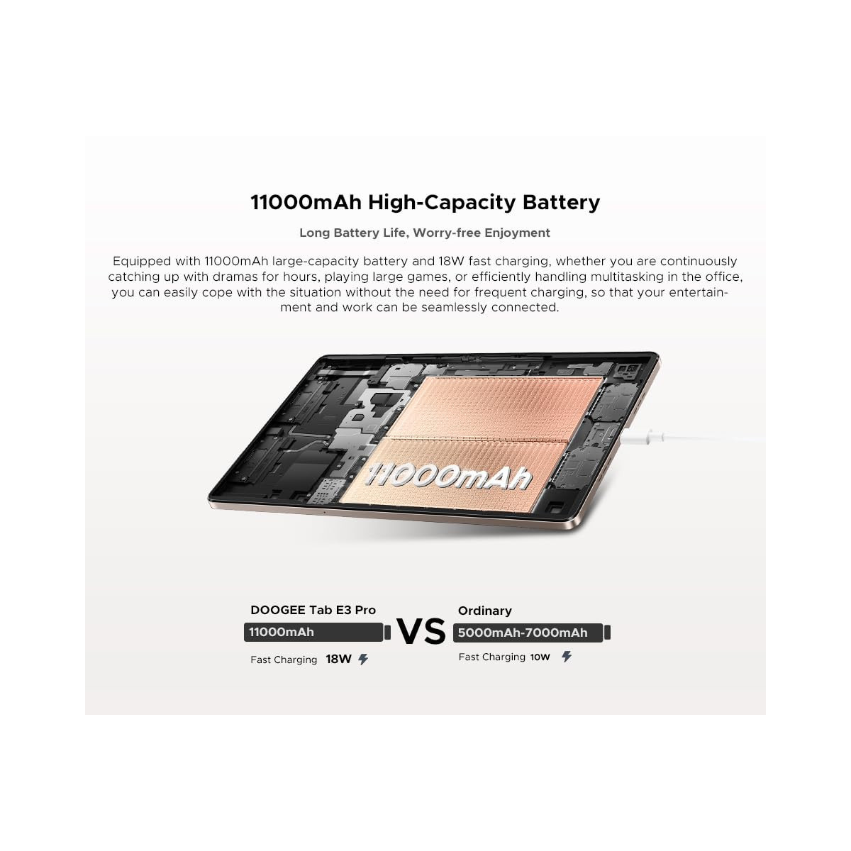 Vista interna del tablet con batteria da 11000mAh e ricarica rapida da 18W, rispetto ai modelli ordinari.