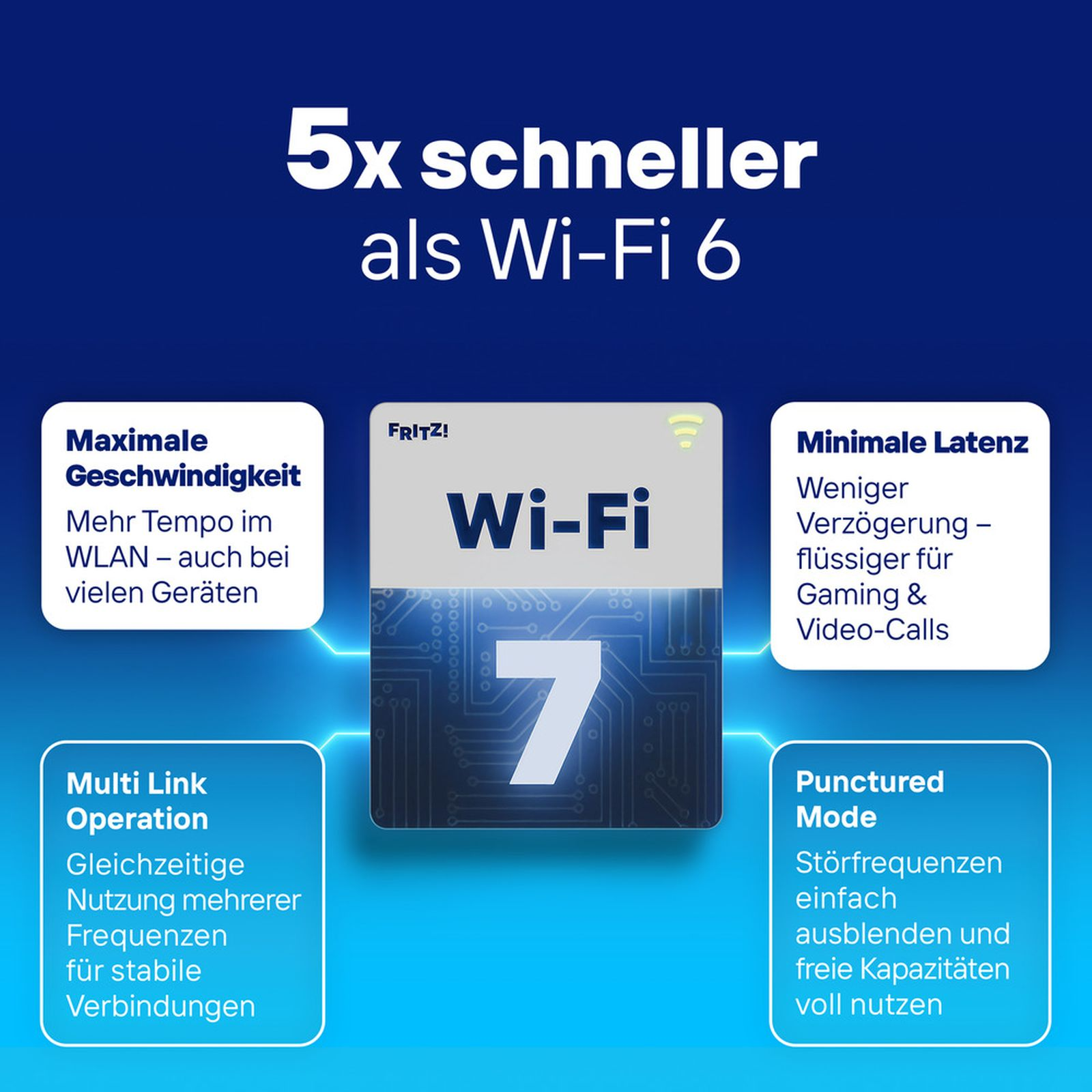 Eine Werbung für Fritz Wi-Fi 7 mit Geschwindigkeit, geringer Latenz und Funktionen vor blauem Hintergrund.