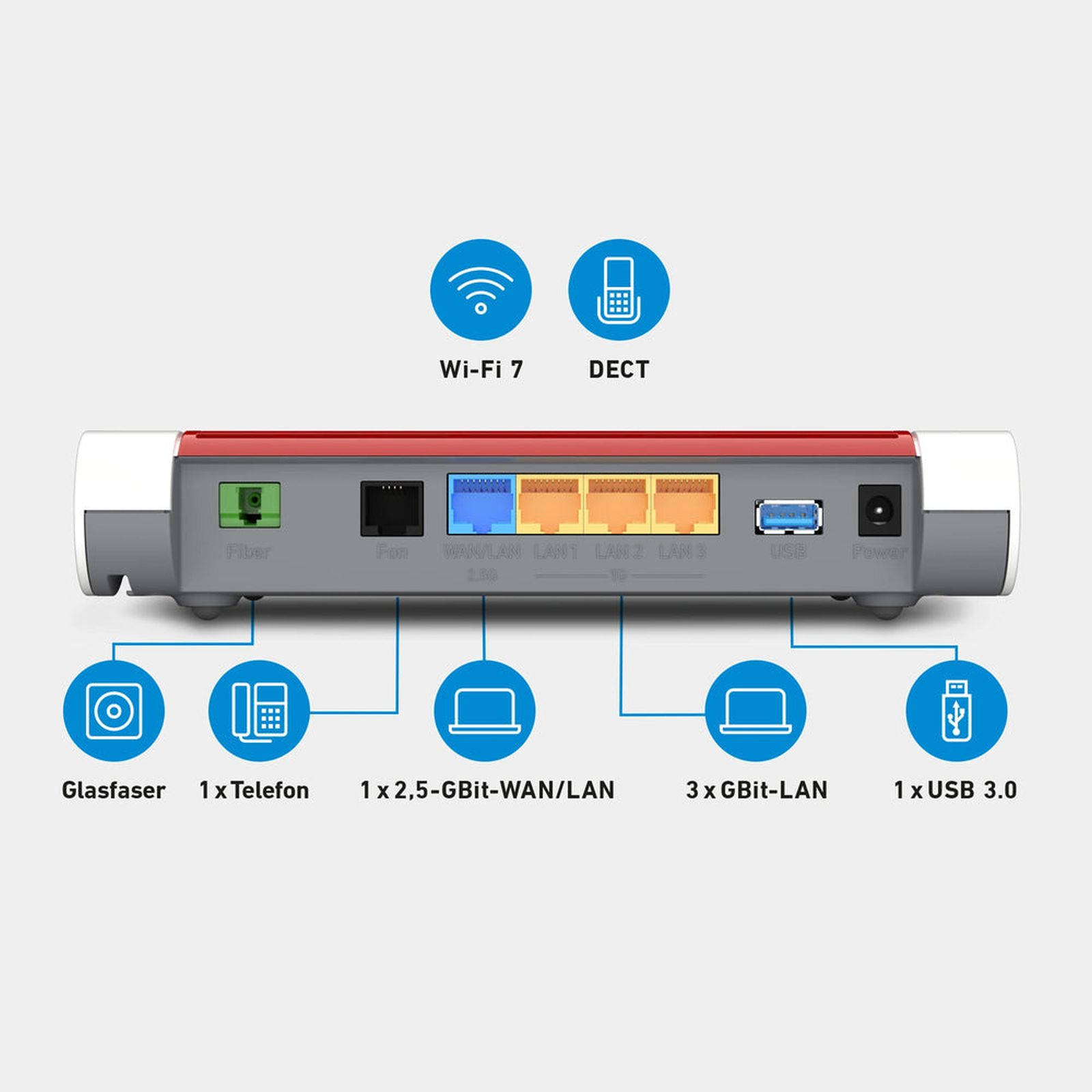 Rückseite eines Routers mit erklärenden Symbolen für Anschlüsse wie Glasfaser, LAN, USB und Telefon.