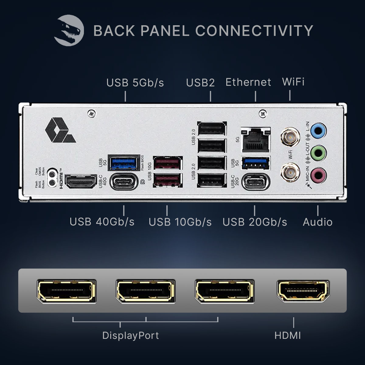 Connettività del pannello posteriore con porte USB, Ethernet, Wi-Fi, audio, DisplayPort e HDMI.