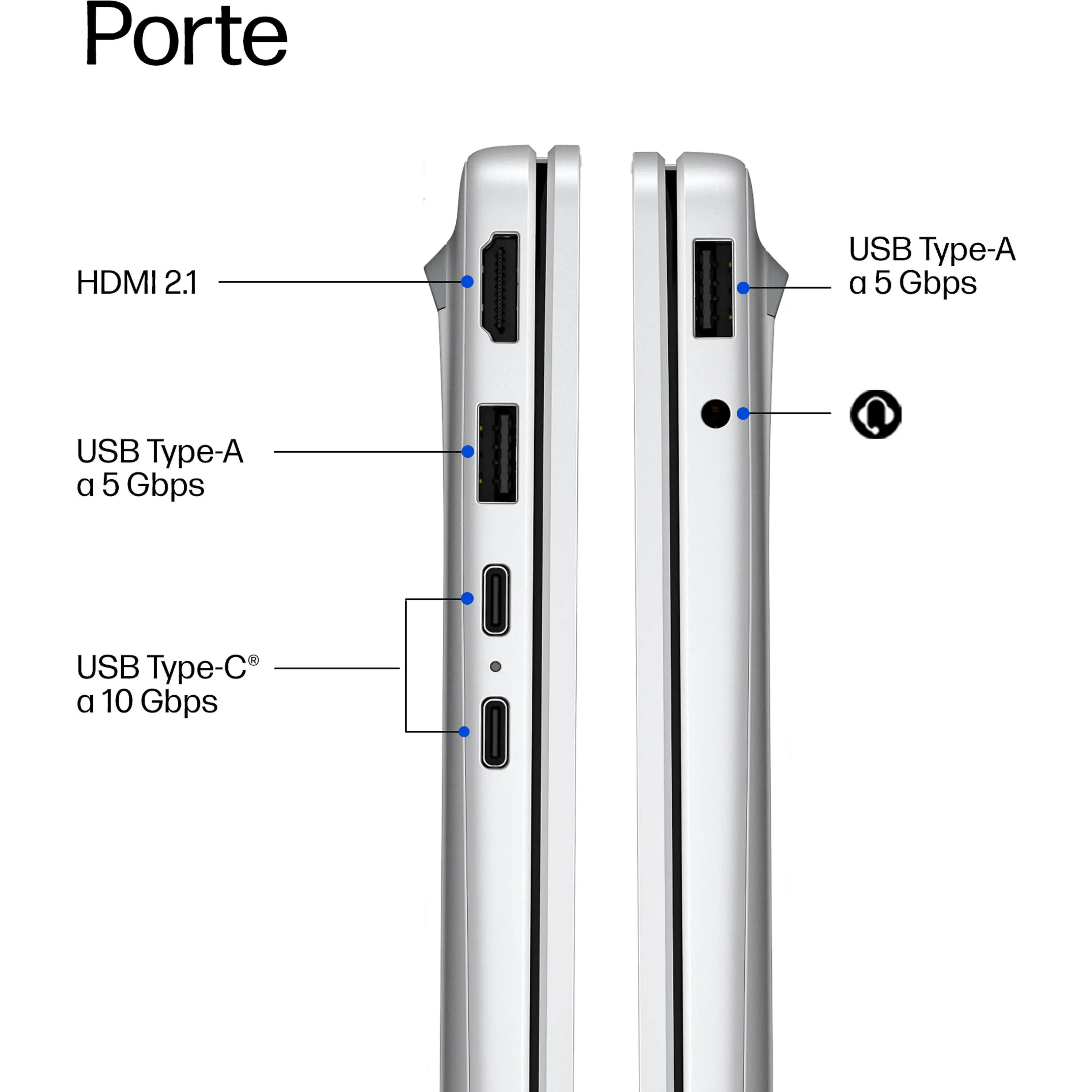 Vista laterale di un laptop che mostra porte HDMI, USB-A e USB-C con etichette.