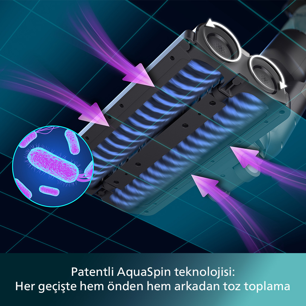 Dönen fırçaları, mor hava akışı okları ve bakteri görünümü olan bir elektrikli süpürge başlığının alt görünümü.