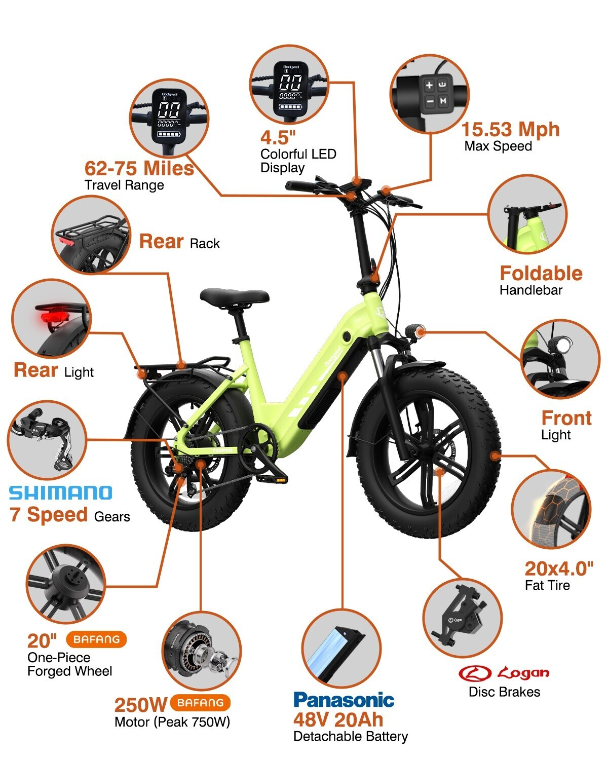 Diagramm eines hellgrünen E-Bikes mit Angaben zu LED-Display, Shimano-Gangschaltung, Akku und breiten Reifen.
