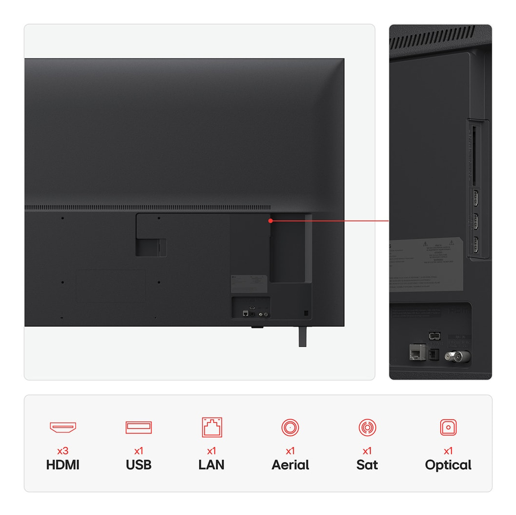 Rückansicht eines schwarzen Fernsehers mit Anschlüssen wie HDMI, USB, LAN, Antenne, Sat und optischem Ausgang.
