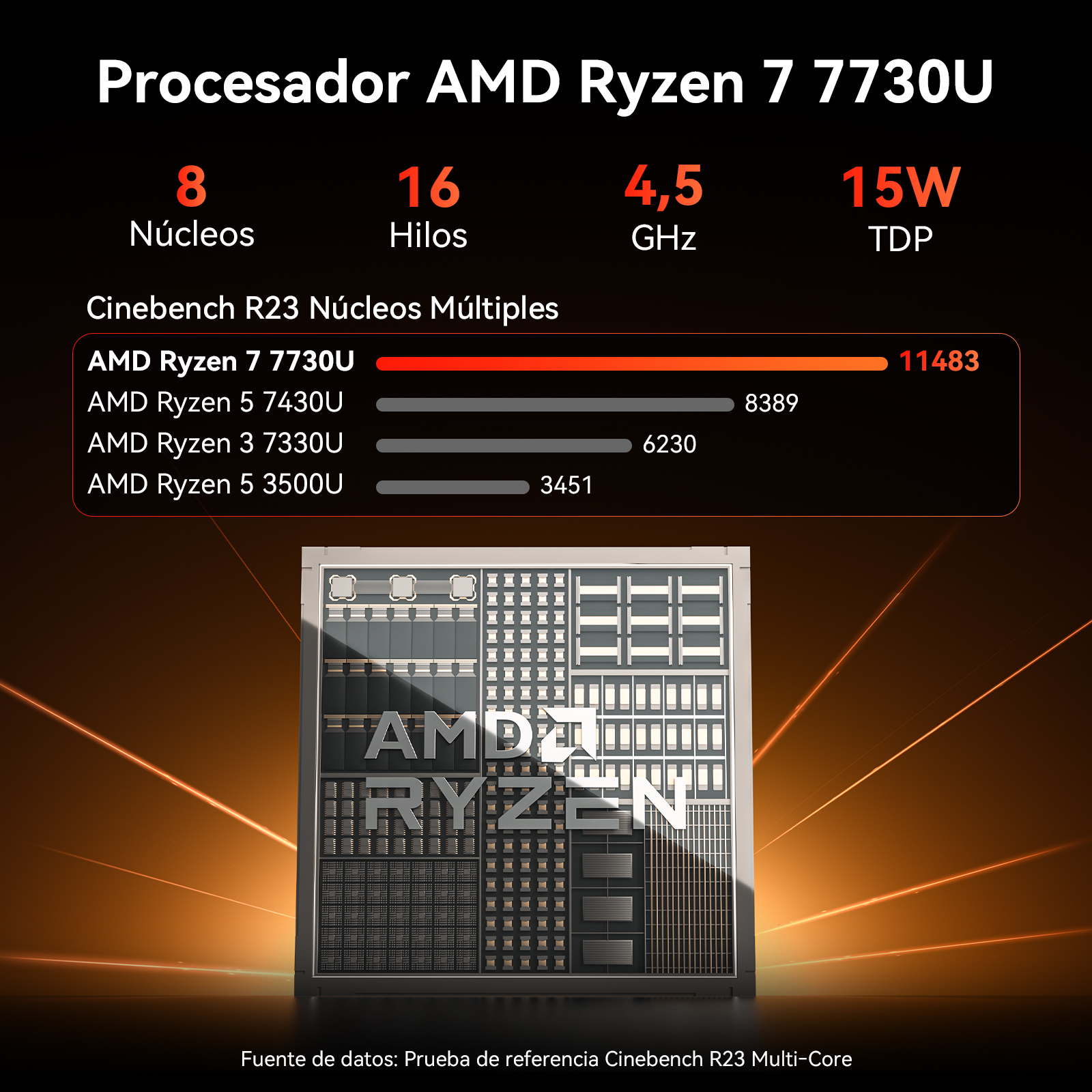 Gráfico de rendimiento del procesador AMD Ryzen 7 7730U y chip.