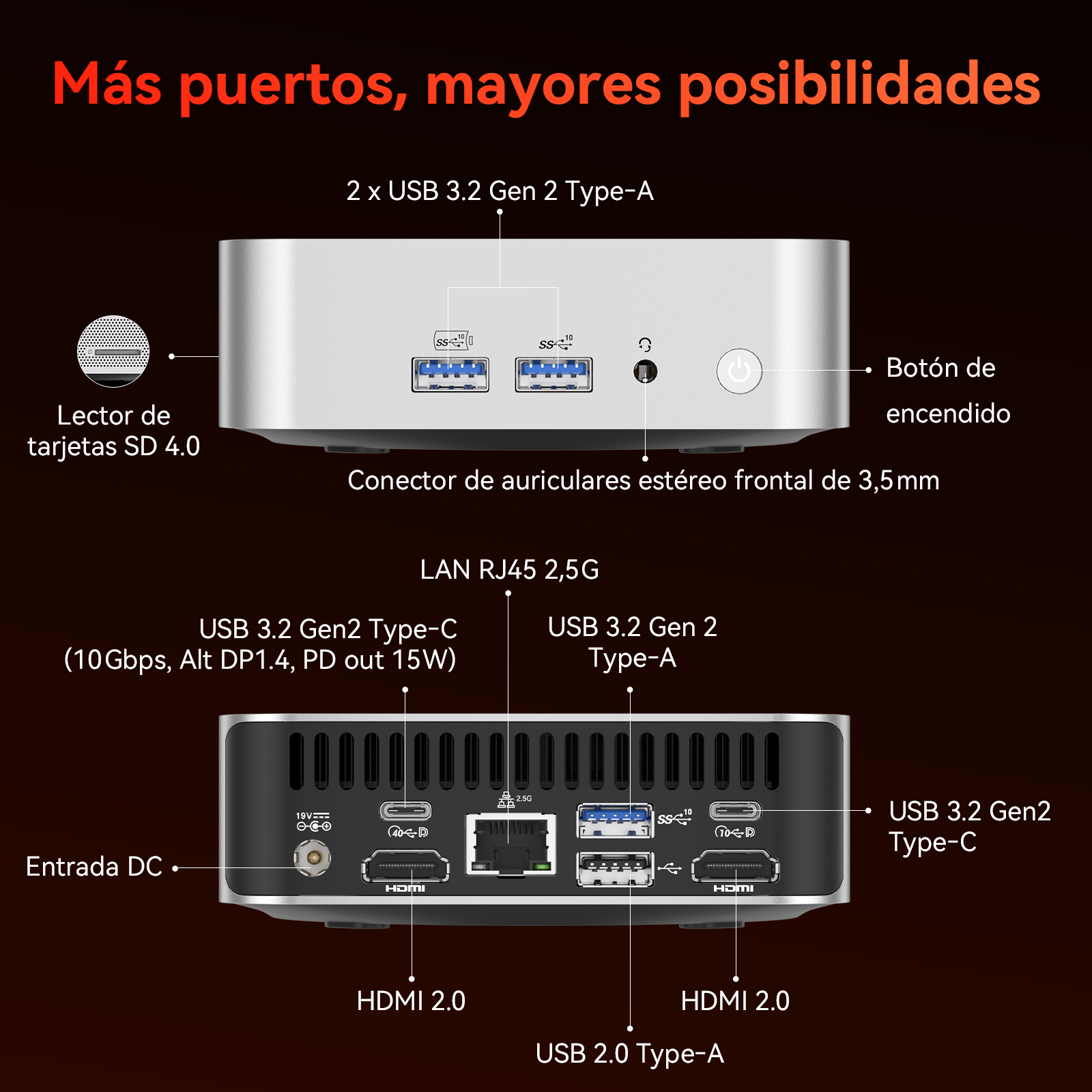 Diagrama que muestra los puertos frontales y traseros de un mini PC con varias conexiones USB, HDMI y de audio.
