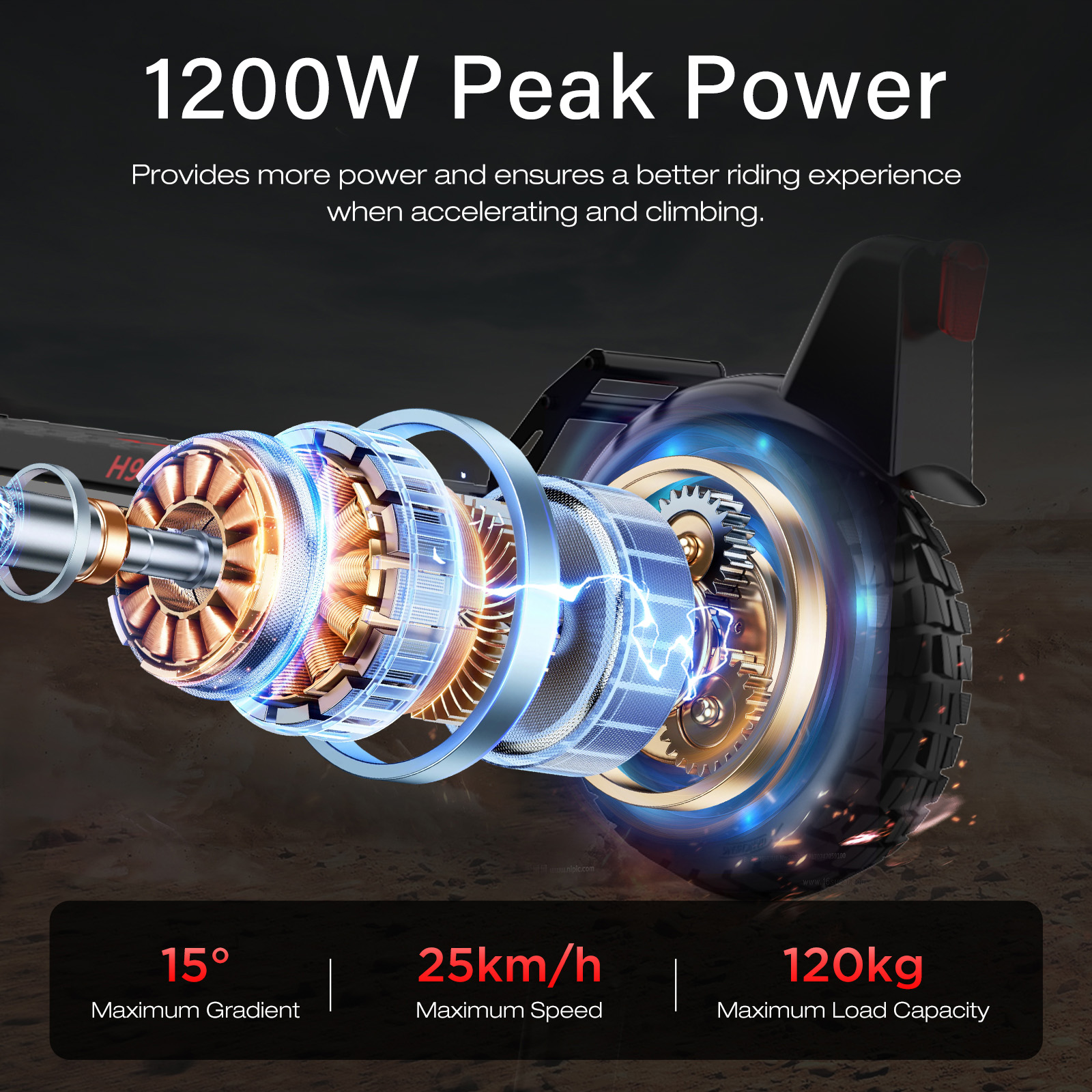 Vista esplosa di un motore elettrico da 1200W che mostra componenti interni e specifiche.