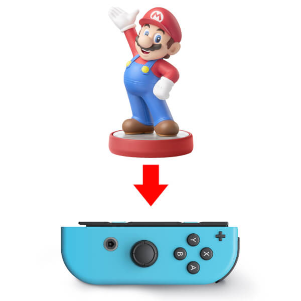 Una figura de Mario amiibo se encuentra sobre un mando Joy-Con azul de Nintendo Switch, conectado por una flecha roja.