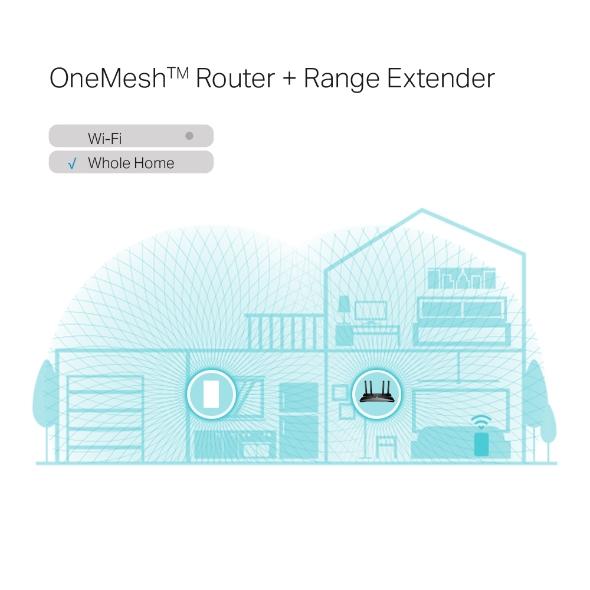 Diagrama de una casa con enrutador OneMesh y extensor de rango para cobertura Wi-Fi total.