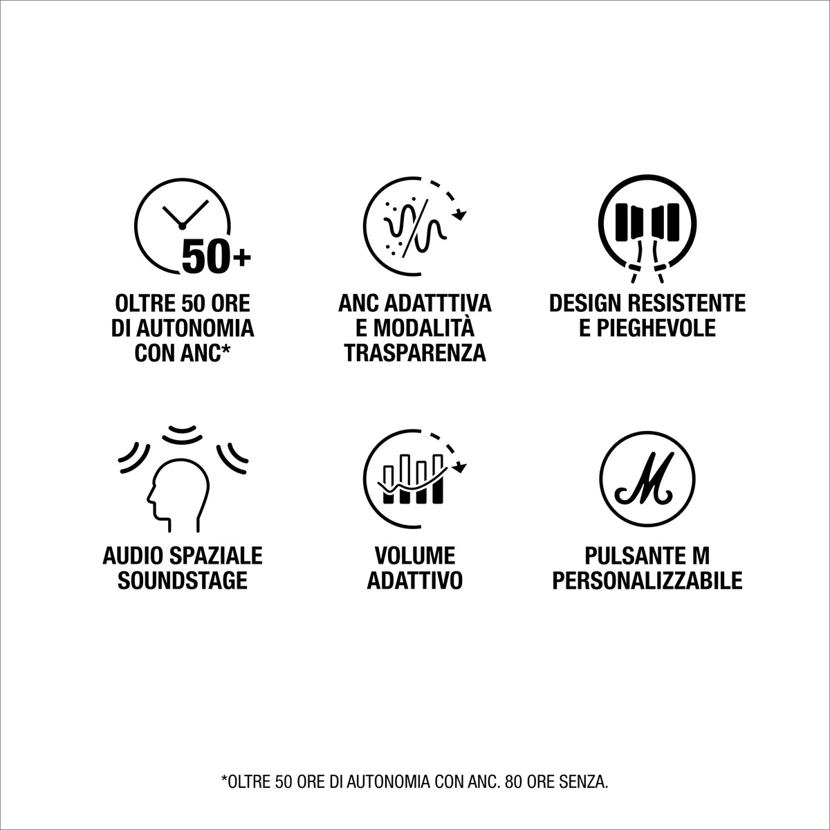 Sechs Symbole mit italienischem Text zeigen Kopfhörerfunktionen wie 50 Stunden Akku, ANC und faltbares Design.