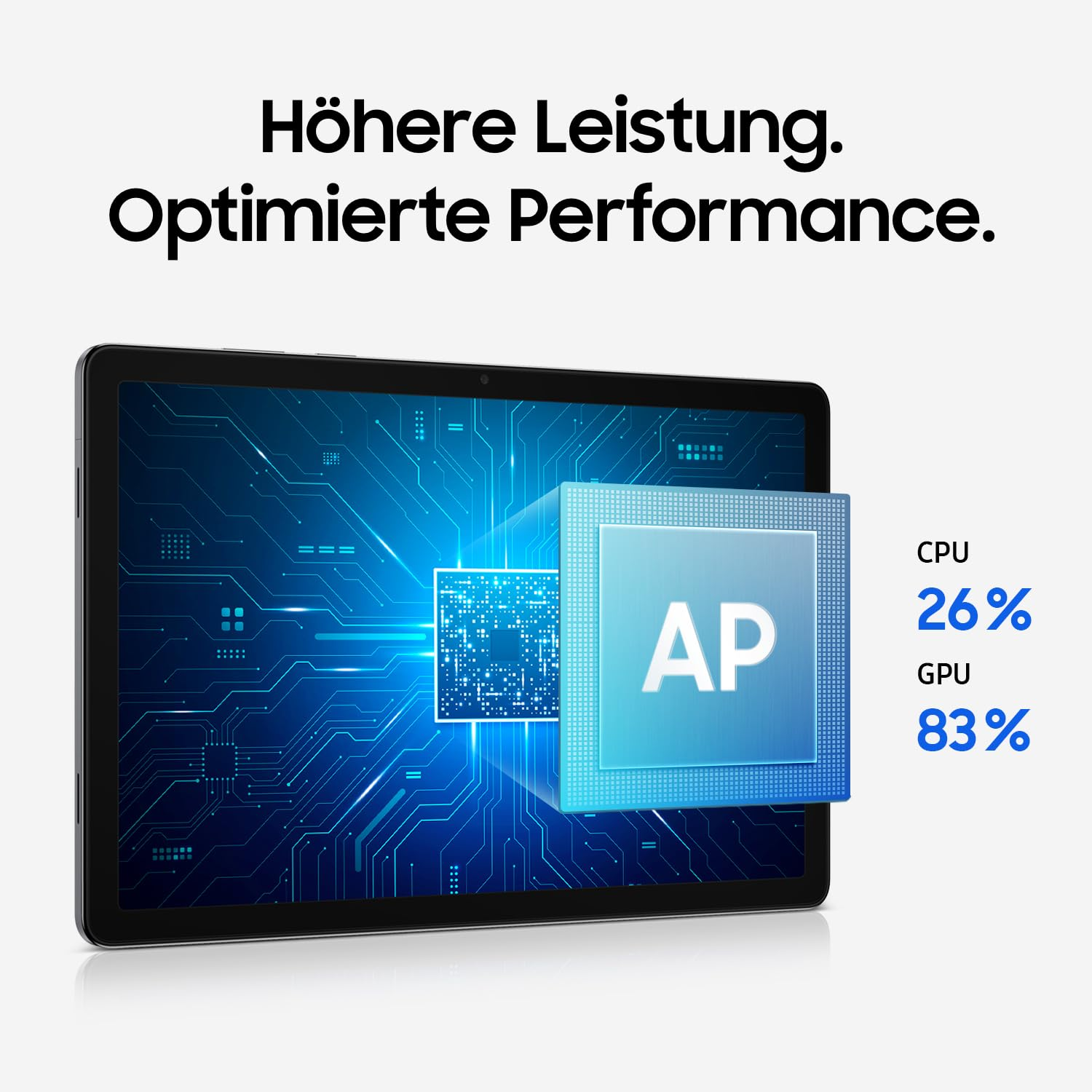 Tablet zeigt eine blaue Prozessorplatine mit CPU 26% und GPU 83% Leistungssteigerung.