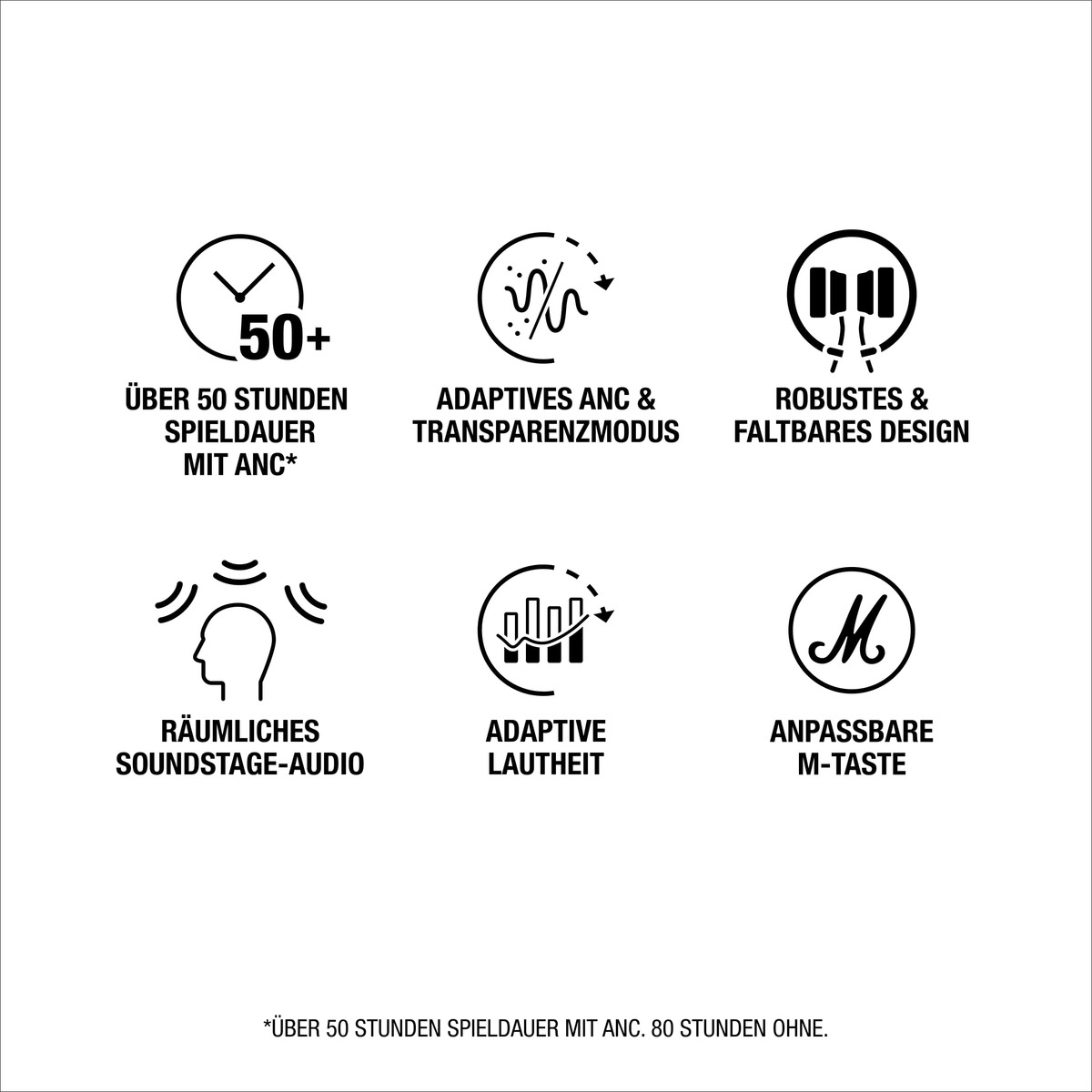 Sechs Icons zeigen Produktfeatures: 50+ Stunden Akku, ANC, faltbares Design, Raumklang, adaptive Lautheit und M-Taste.