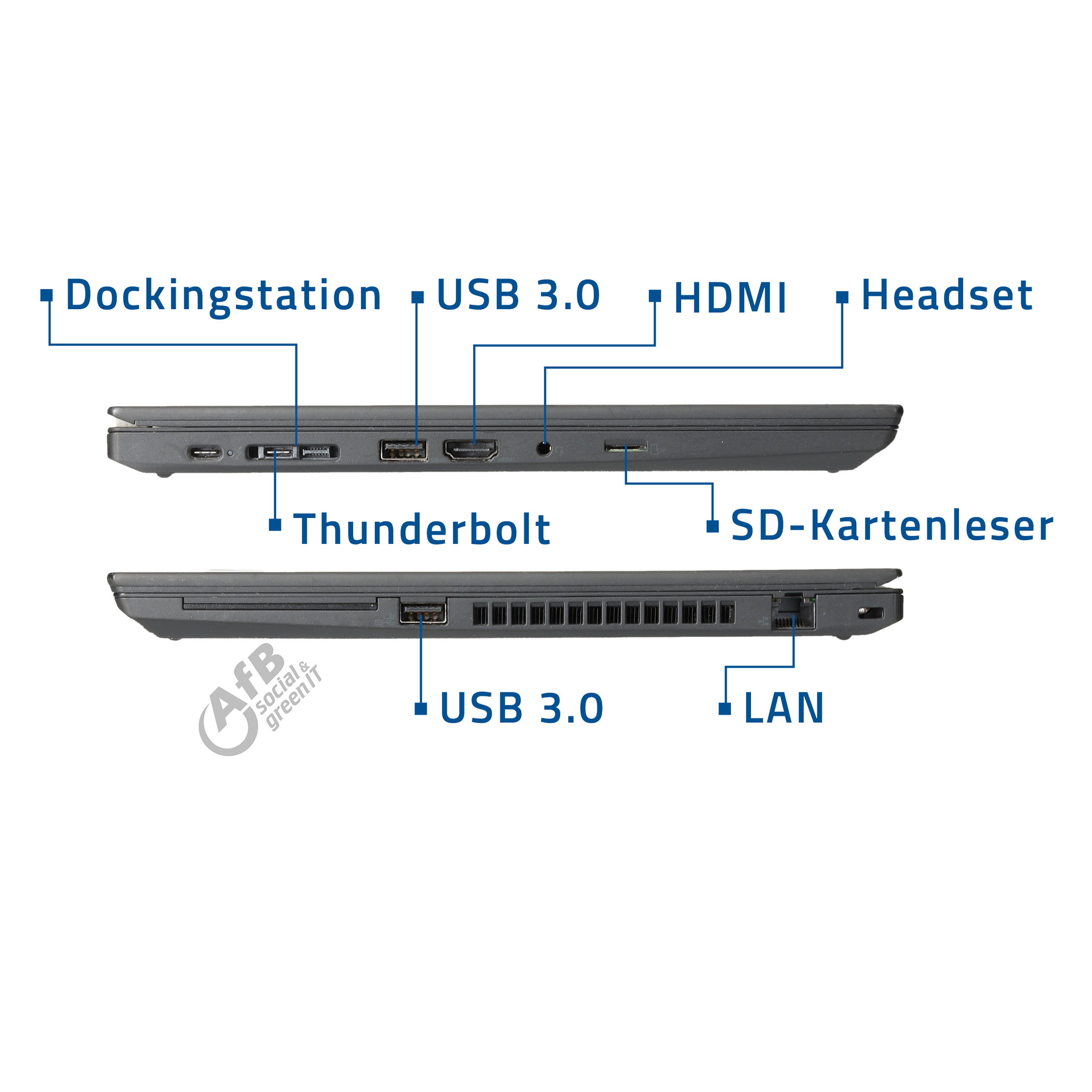 Seitenansichten eines Laptops mit Labels für Dockingstation, USB 3.0, HDMI, Headset, Thunderbolt, SD-Kartenleser und LAN.
