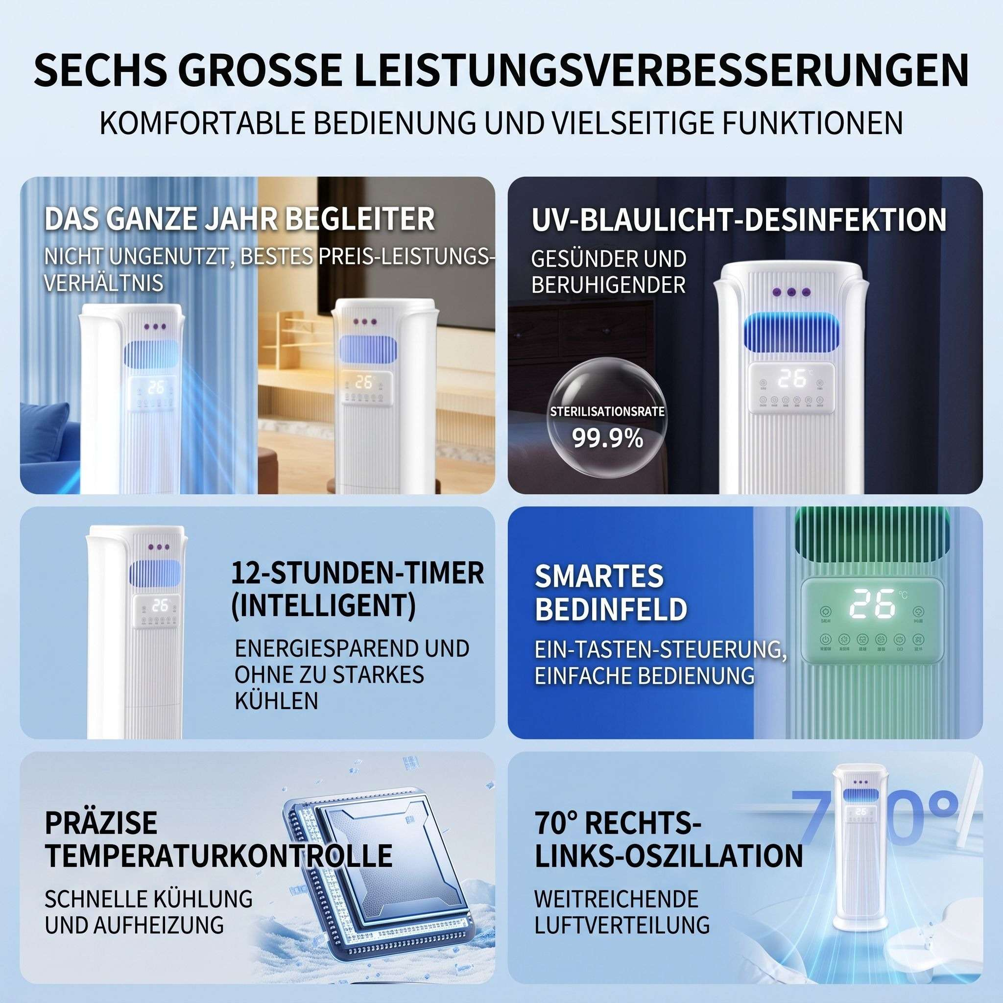 Eine Infografik mit sechs Hauptmerkmalen einer weißen mobilen Klimaanlage mit deutschem Text und Icons.