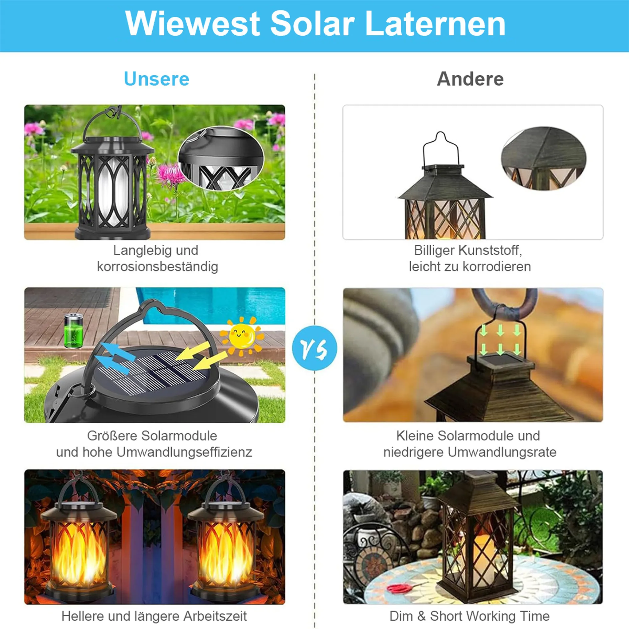 Vergleich von Wiewest Solarlaternen mit besserer Haltbarkeit, größeren Solarmodulen und helleren Flammeneffekten.