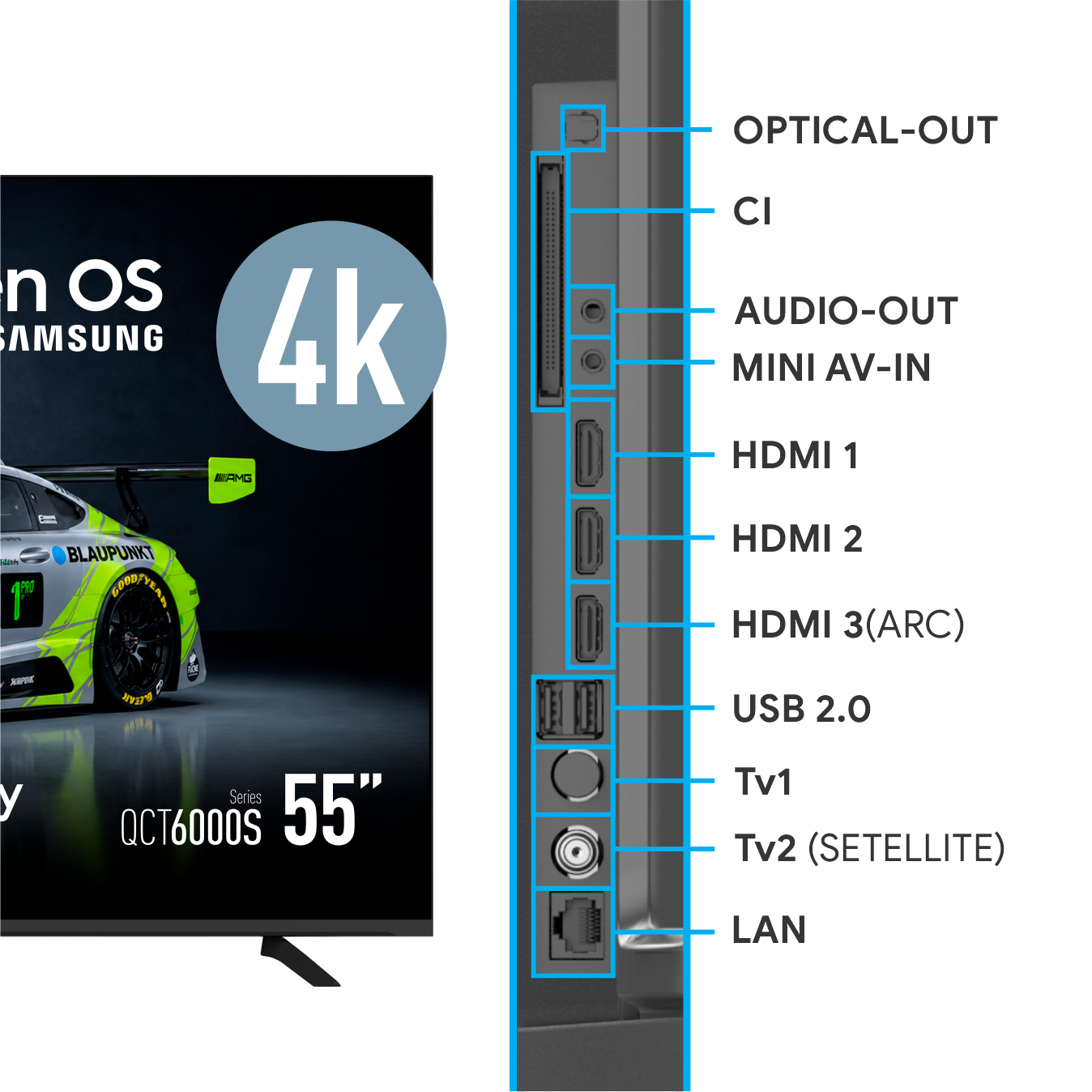 Diagram przedstawia różne porty z tyłu telewizora, takie jak HDMI, USB i LAN.