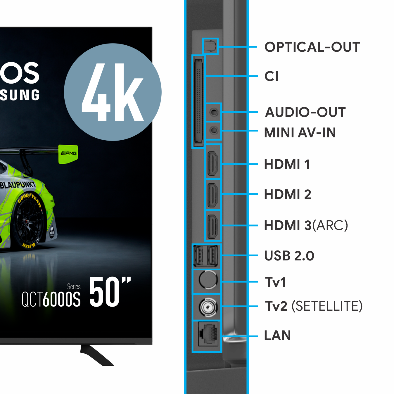Diagram przedstawiający różne porty telewizora, w tym HDMI, USB i audio, z etykietami.