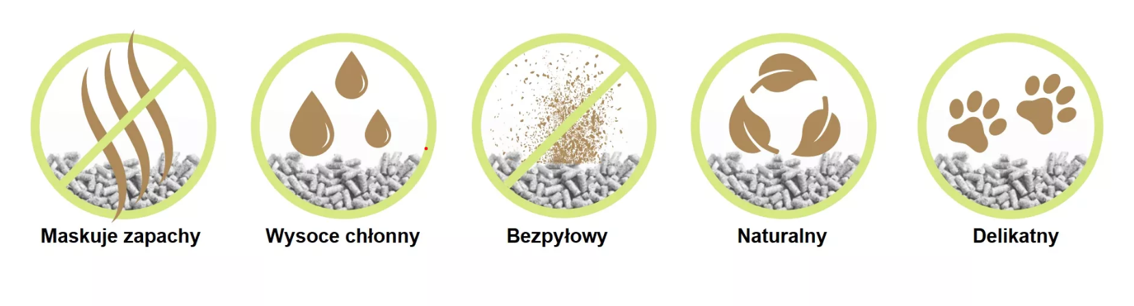 Pięć zielonych kół przedstawia cechy żwirku dla kotów: neutralizator zapachów, chłonny, bezpyłowy, naturalny, delikatny.