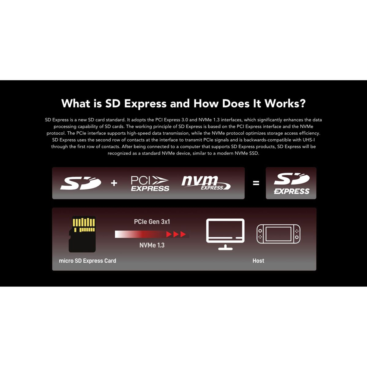 Infografik zeigt SD Express, PCIe 3.0 und NVMe 1.3 Funktionen für microSD-Karten.