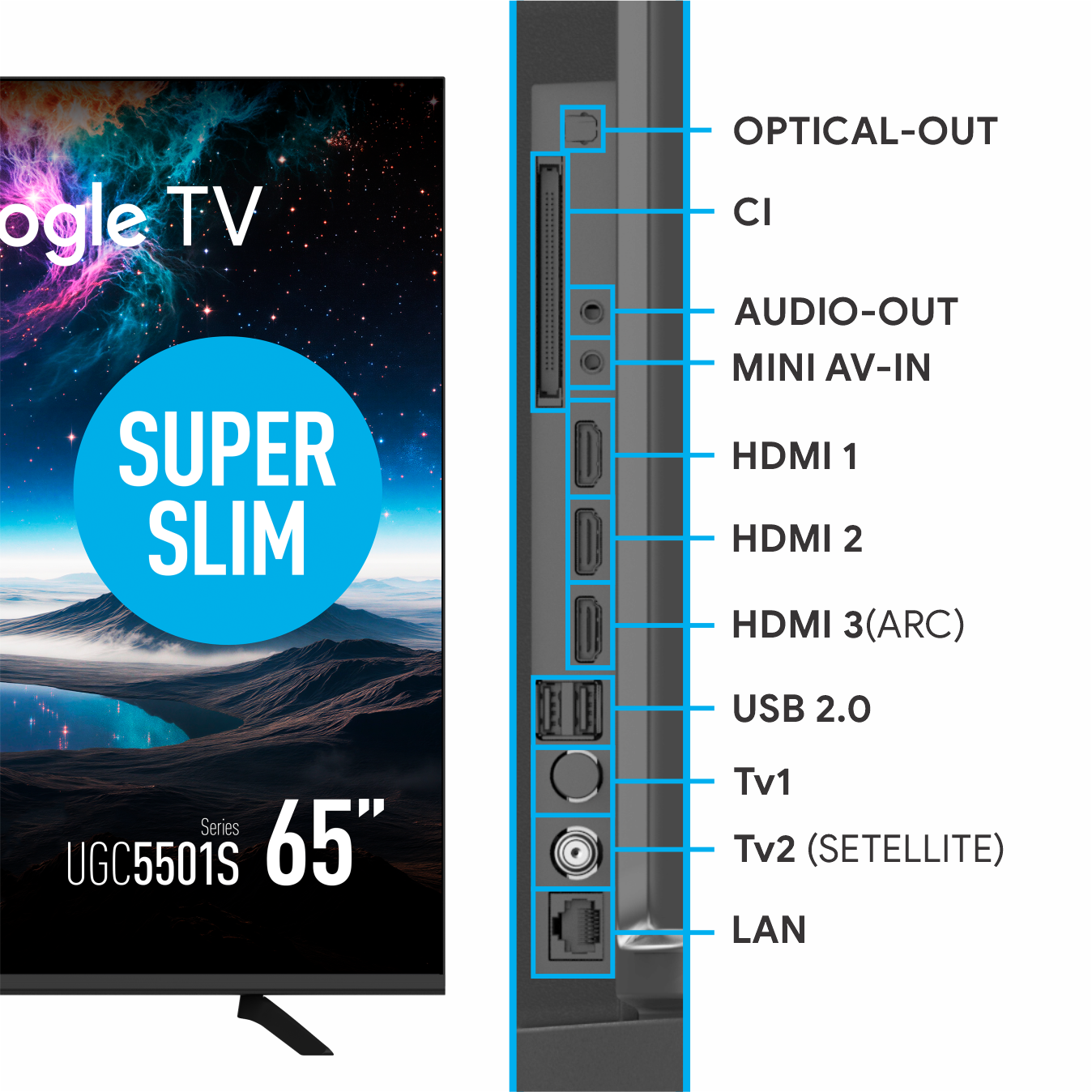 Diagram przedstawiający porty telewizora, w tym HDMI, USB, audio, CI i LAN.