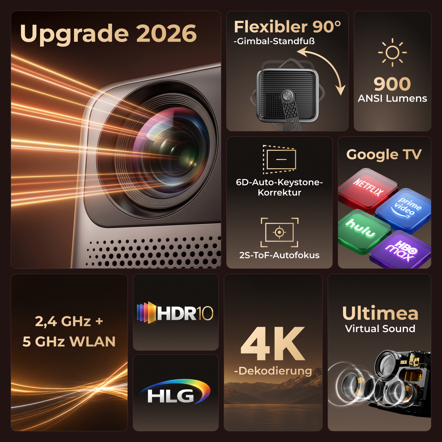 Infografik zeigt Features eines Projektors wie 4K, 900 ANSI Lumen, Google TV und HDR10.