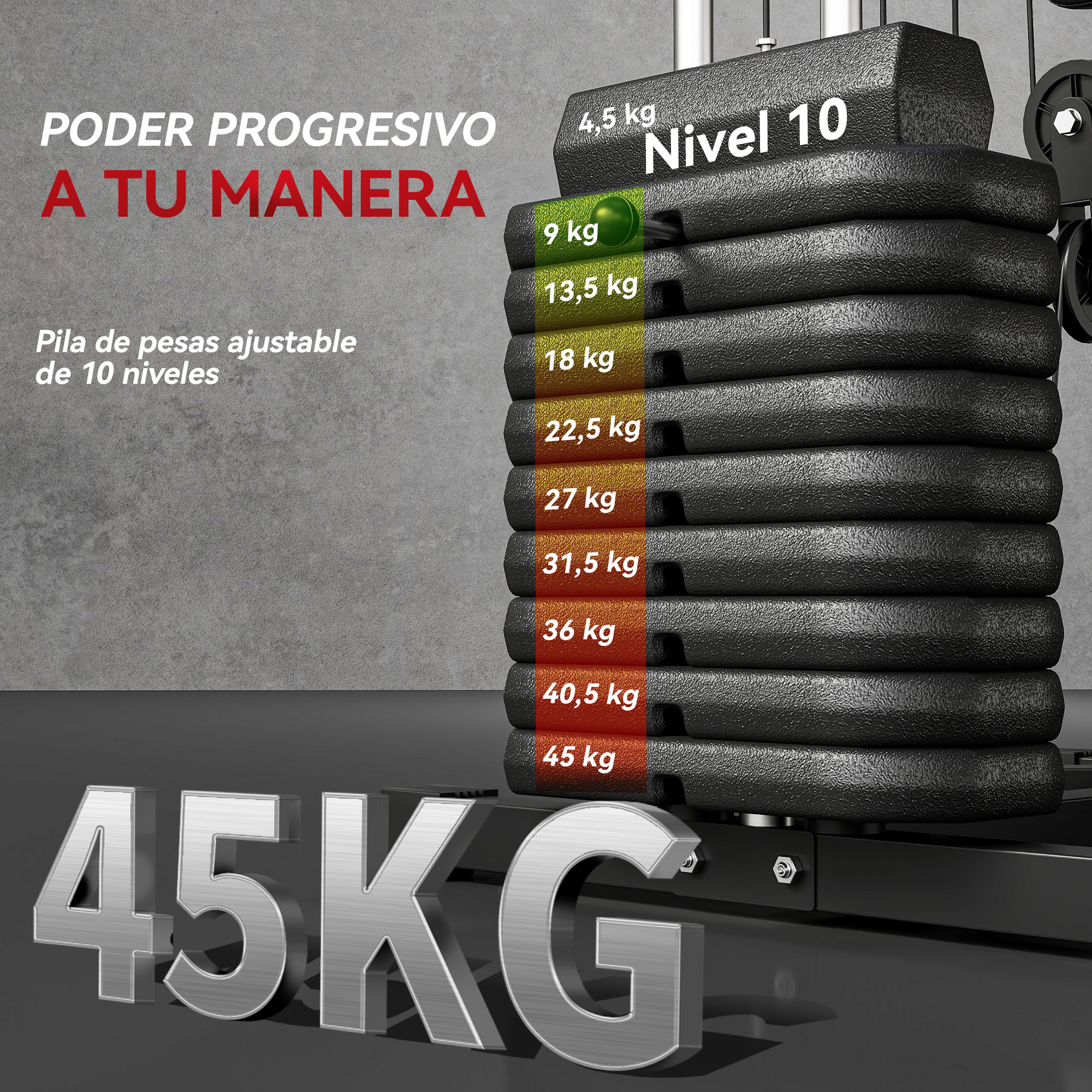 Pila de pesas ajustable de 10 niveles hasta 45 kg sobre fondo gris.