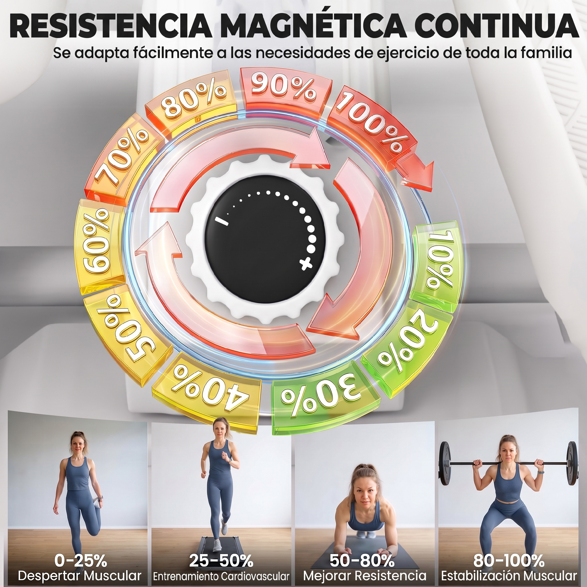 Dial de resistencia con niveles de porcentaje del 10% al 100% y cuatro imágenes de entrenamiento.