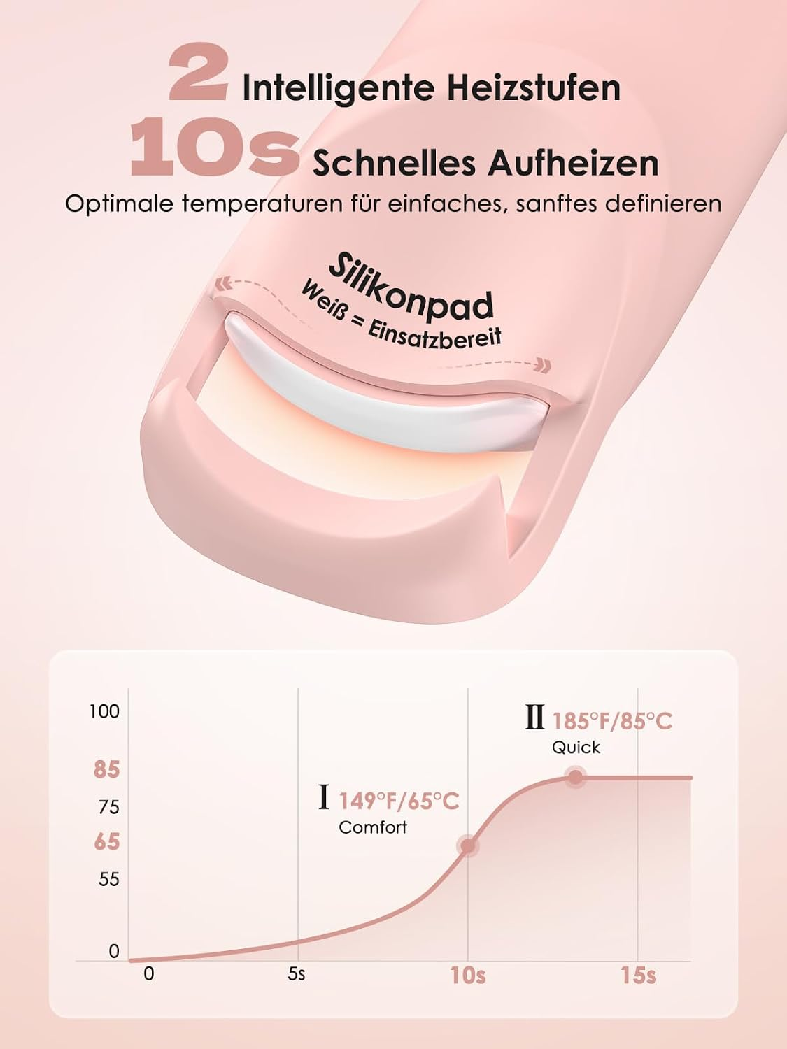 Rosa elektrischer Wimpernformer mit zwei Heizstufen und Diagramm.