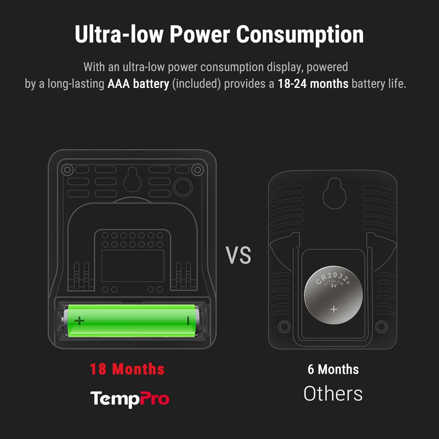 Vergleich zeigt 18 Monate Batterielebensdauer mit AAA-Batterie vs. 6 Monate mit CR2032.
