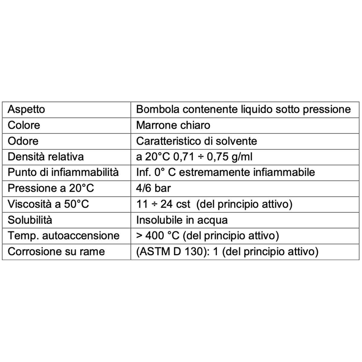 Una tabella con le specifiche del prodotto in italiano, che elenca aspetto, colore, densità e altri dati chimici.