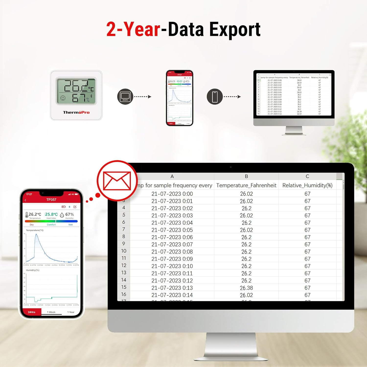 Diagramm zeigt 2-Jahres-Datenexport von Thermopro-Gerät zu Smartphone und Computer in Excel.