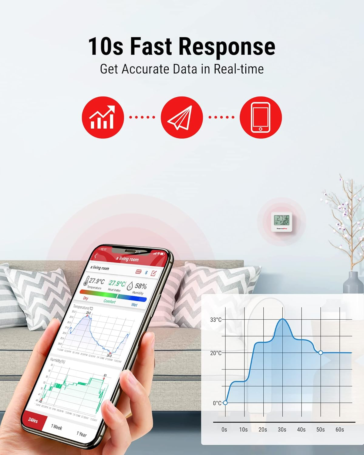Smartphone zeigt Sensordaten und Temperaturverlauf in einem Wohnzimmer.