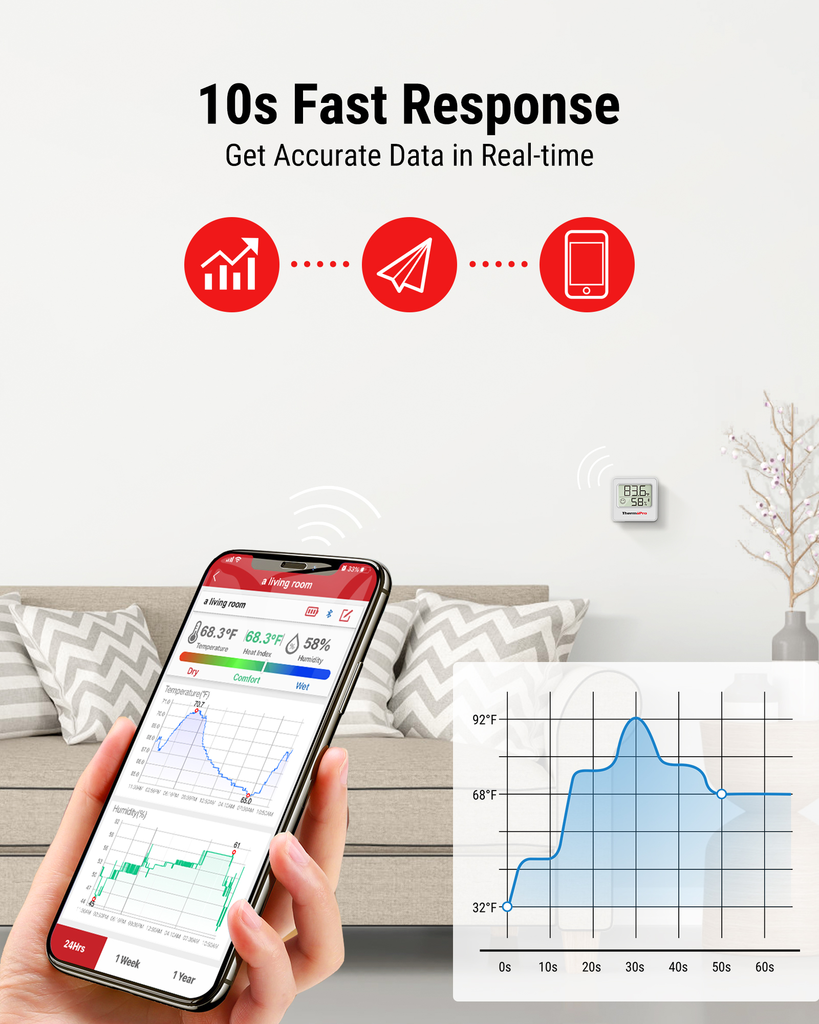 Smartphone zeigt Sensordaten, übertragen von einem Thermometer an der Wand.