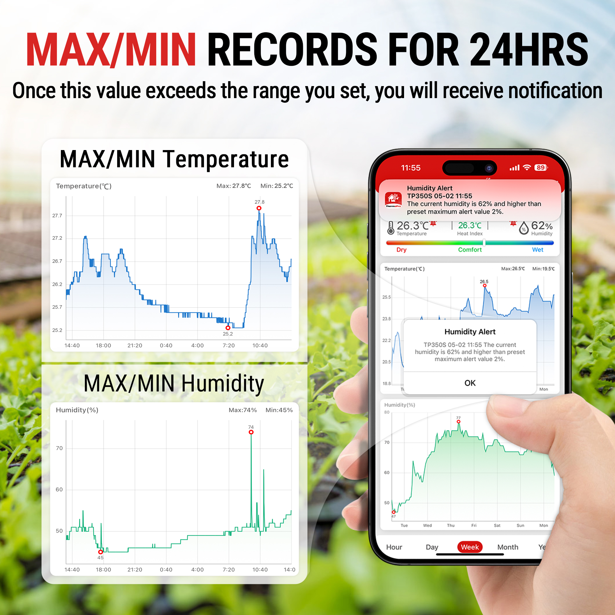 Smartphone zeigt App für Temperatur und Luftfeuchtigkeit mit Alarmen und Grafiken.