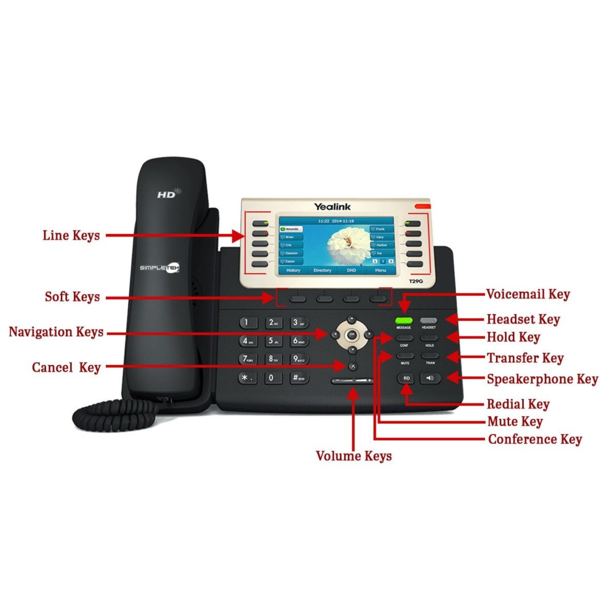 Un telefono IP Yealink nero con etichette che indicano vari pulsanti e tasti.