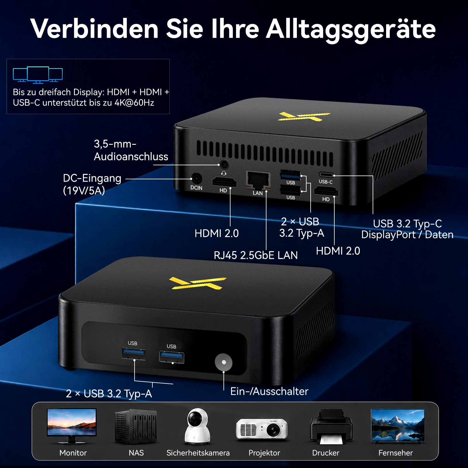 Schwarzer Mini-PC mit verschiedenen Anschlüssen, Beschriftungen und kompatiblen Geräten unten.