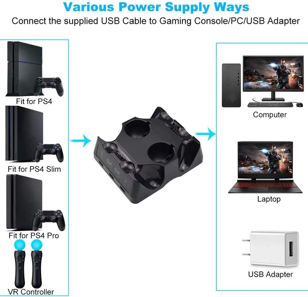 Diagramm zeigt Stromversorgungsoptionen für eine Ladestation, verbunden mit PS4, PC, Laptop oder USB-Adapter.