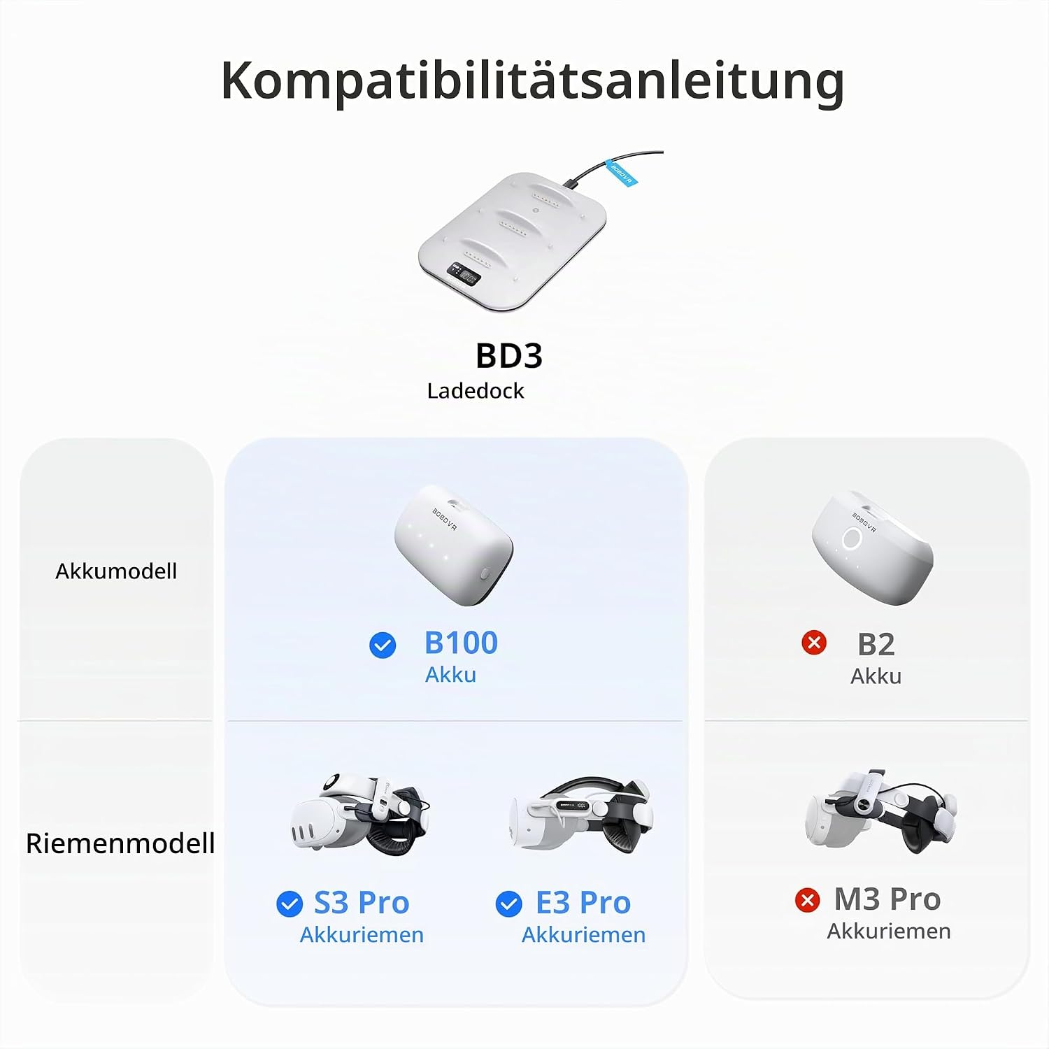 Kompatibilitätsübersicht für das BD3 Ladedock, zeigt B100 Akku, S3 Pro und E3 Pro Riemen.