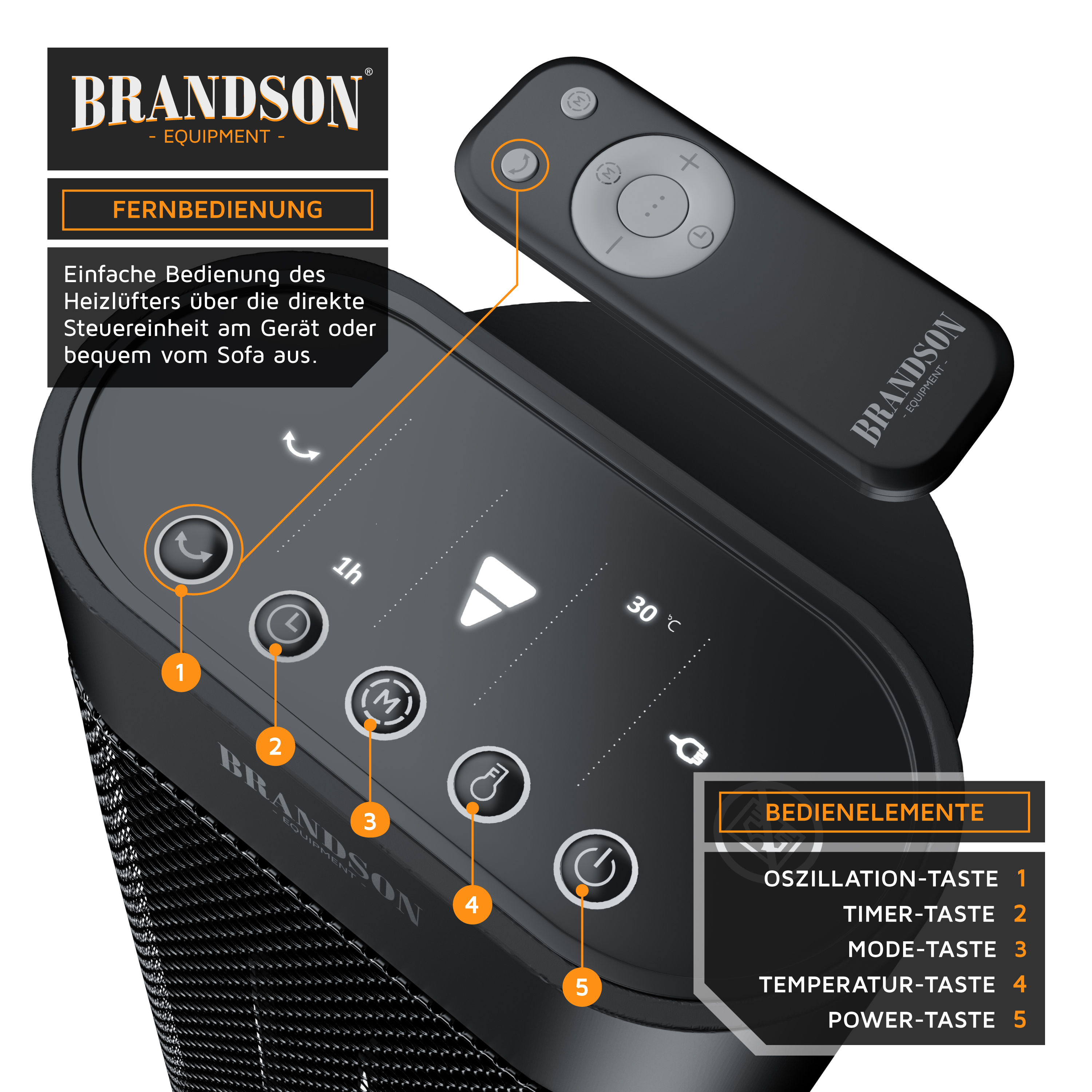 Brandson Heizlüfter mit Fernbedienung und beschriftetem Bedienfeld für Oszillation, Timer, Modus, Temperatur und Power.