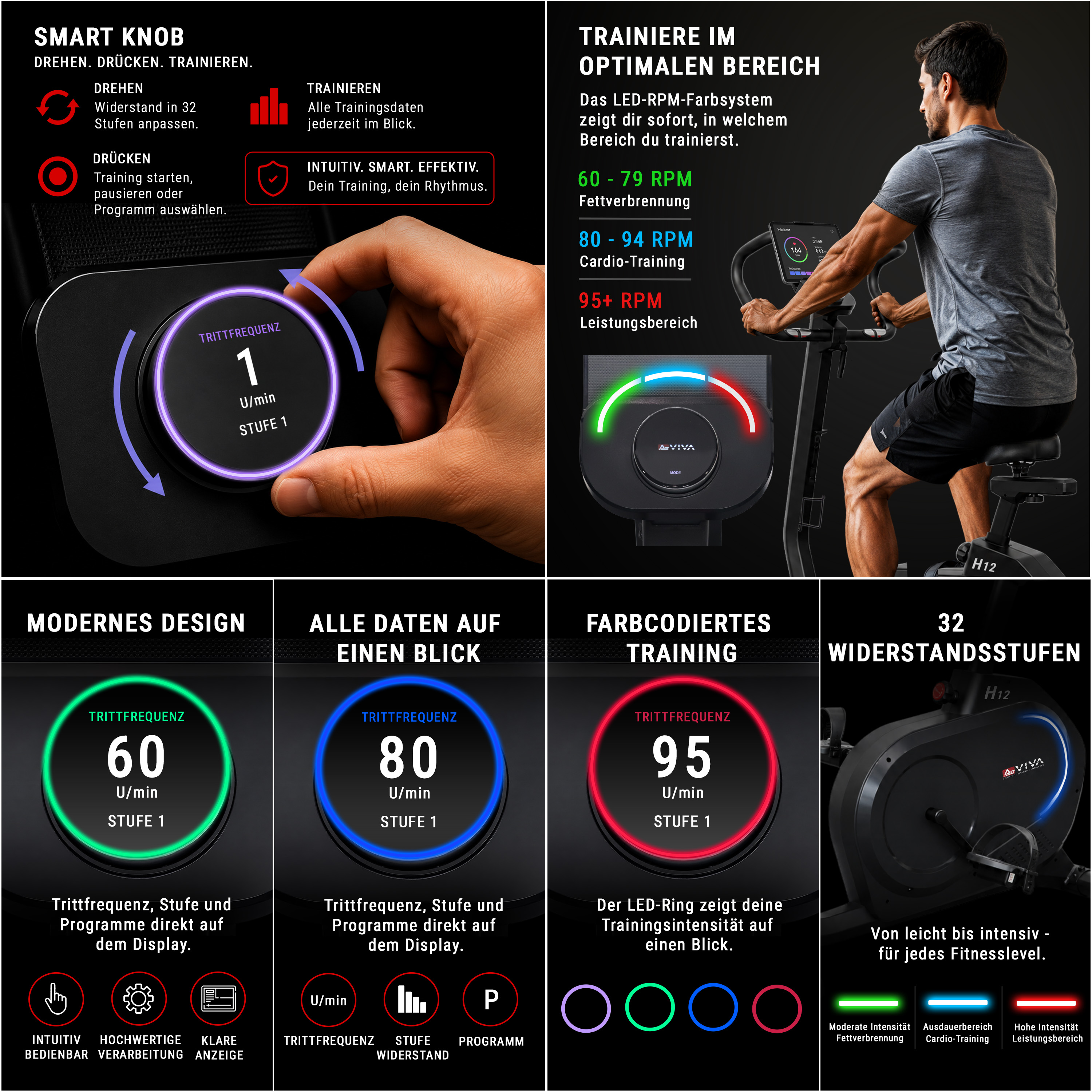 Ein Smart-Knopf steuert ein Fitnessbike, das RPM-Daten, Widerstandsstufen und Trainingsdaten auf einem Display anzeigt.