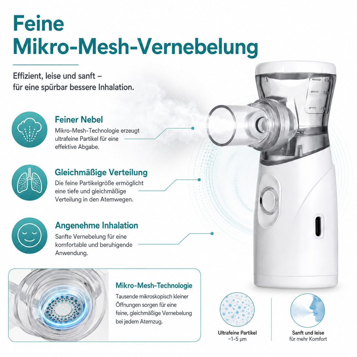 Ein weißer Micro-Mesh-Inhalator mit Zubehör zeigt feine Vernebelung und Erklärungen auf Deutsch.