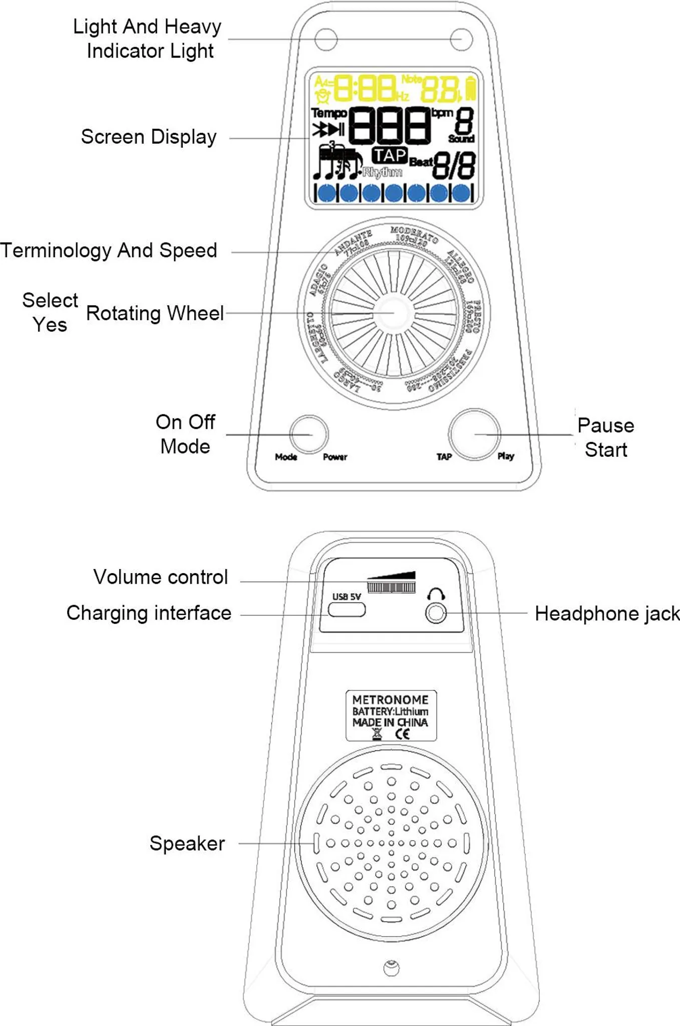 Diagramm eines Metronoms mit beschrifteten Vorder- und Rückseiten-Bedienelementen.